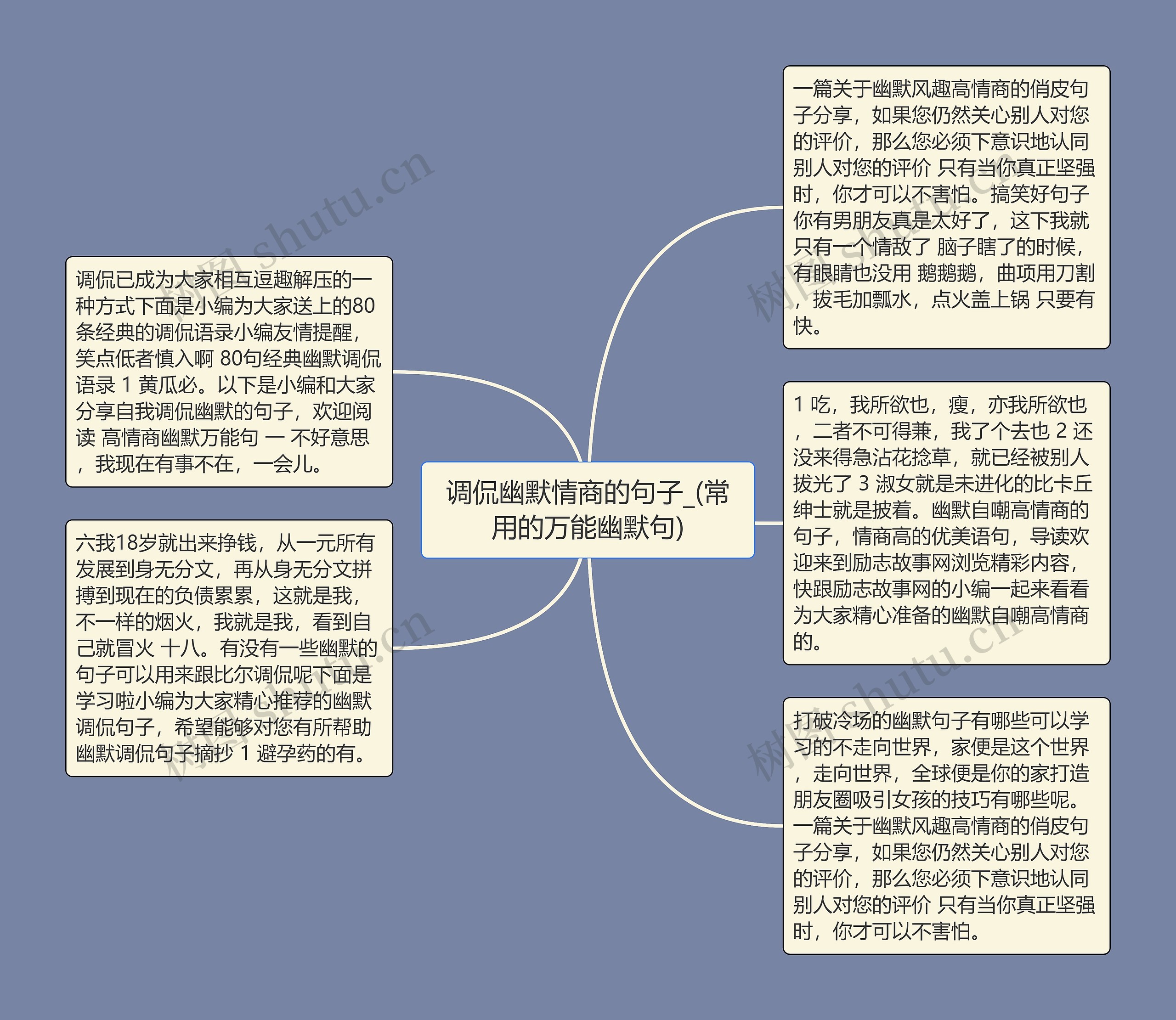 调侃幽默情商的句子_(常用的万能幽默句)思维导图