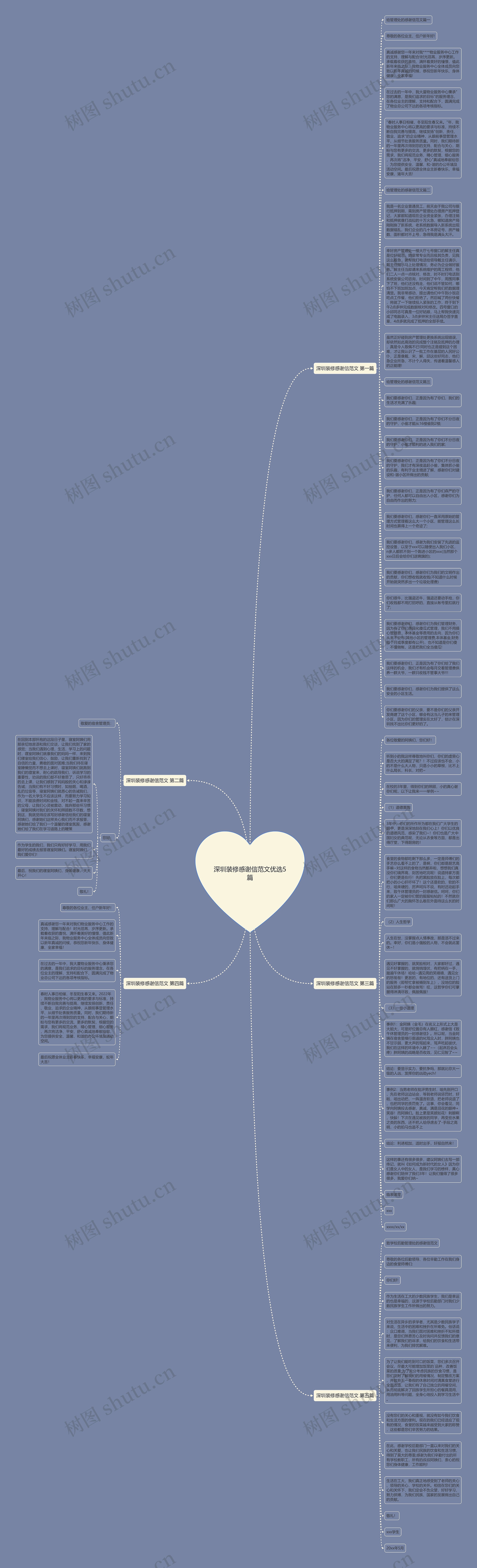 深圳装修感谢信范文优选5篇思维导图