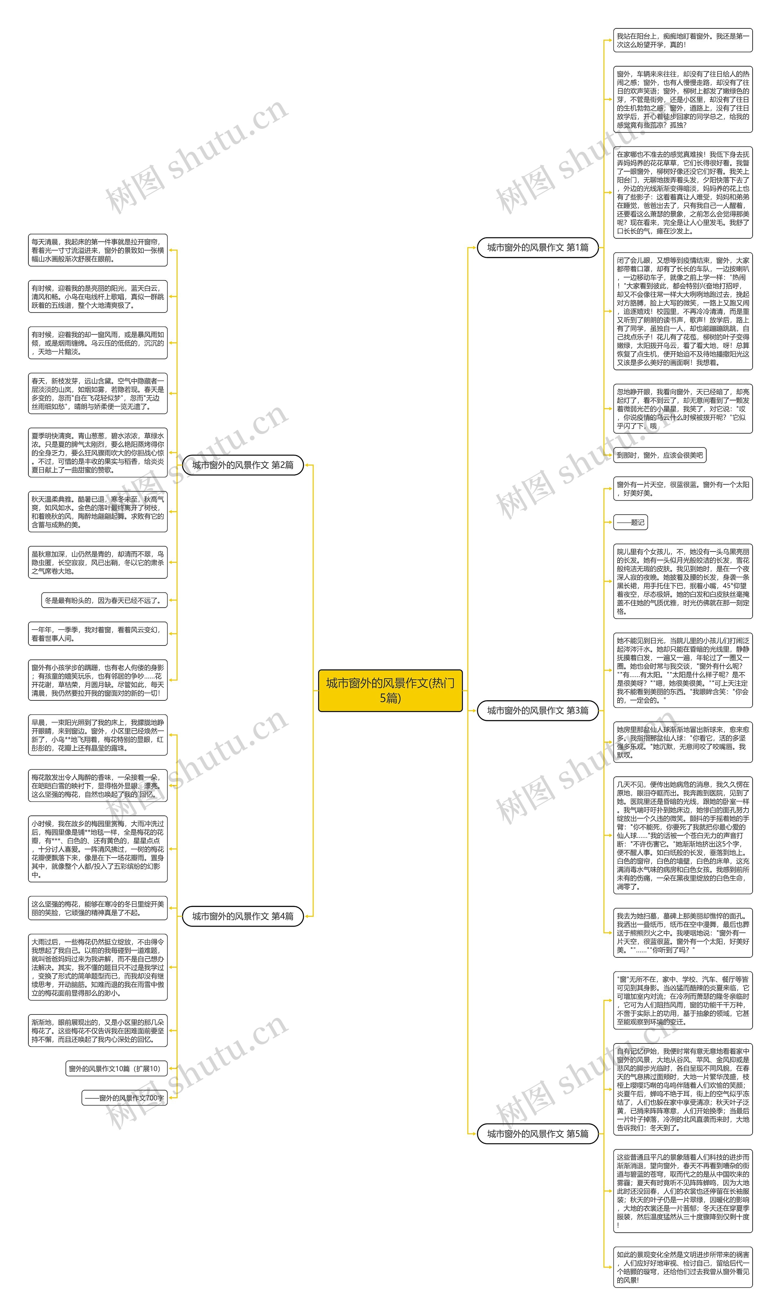 城市窗外的风景作文(热门5篇)思维导图高清图 城市窗外的风景作文(热门5篇)思维导图