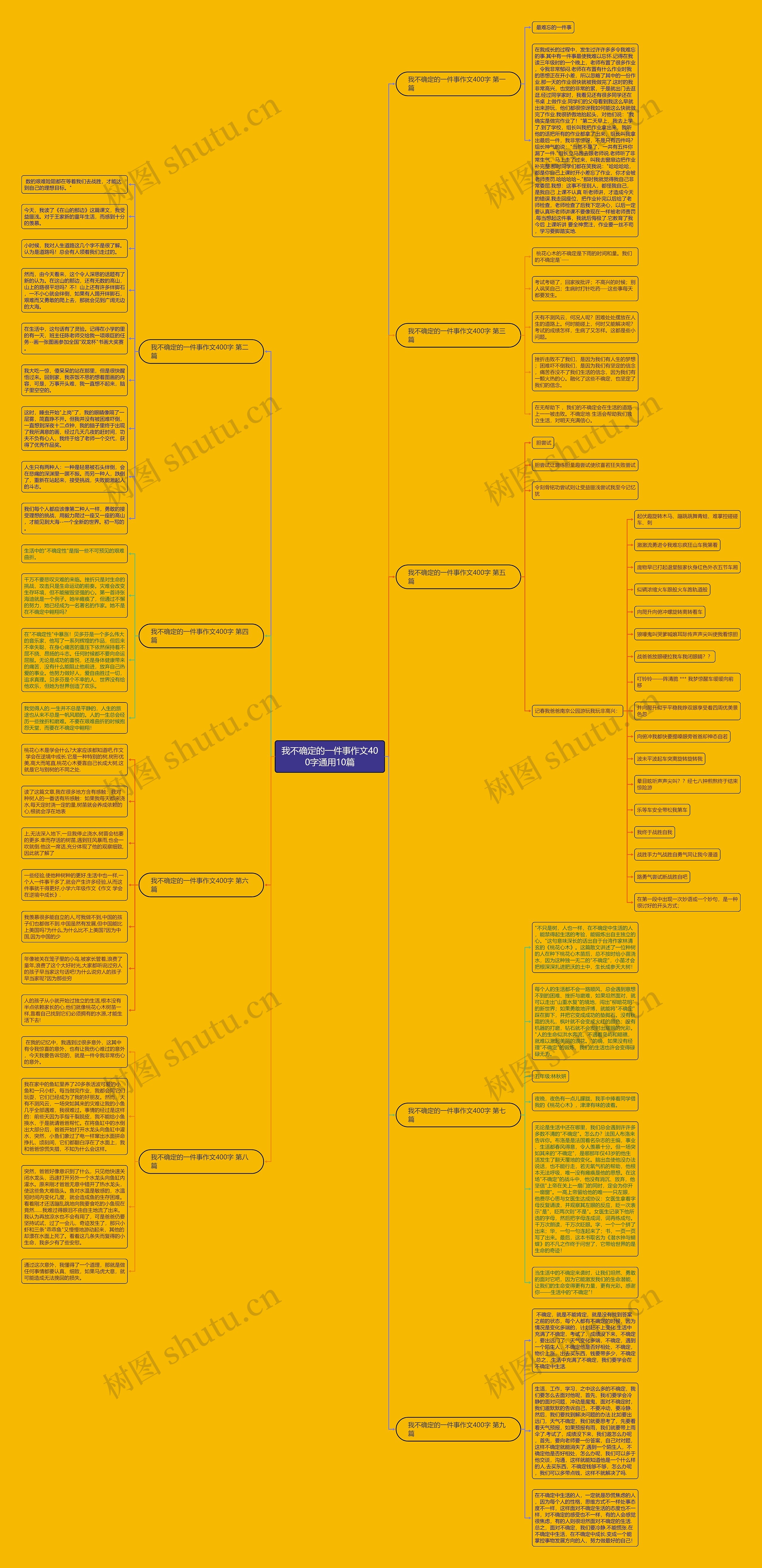 我不确定的一件事作文400字通用10篇思维导图
