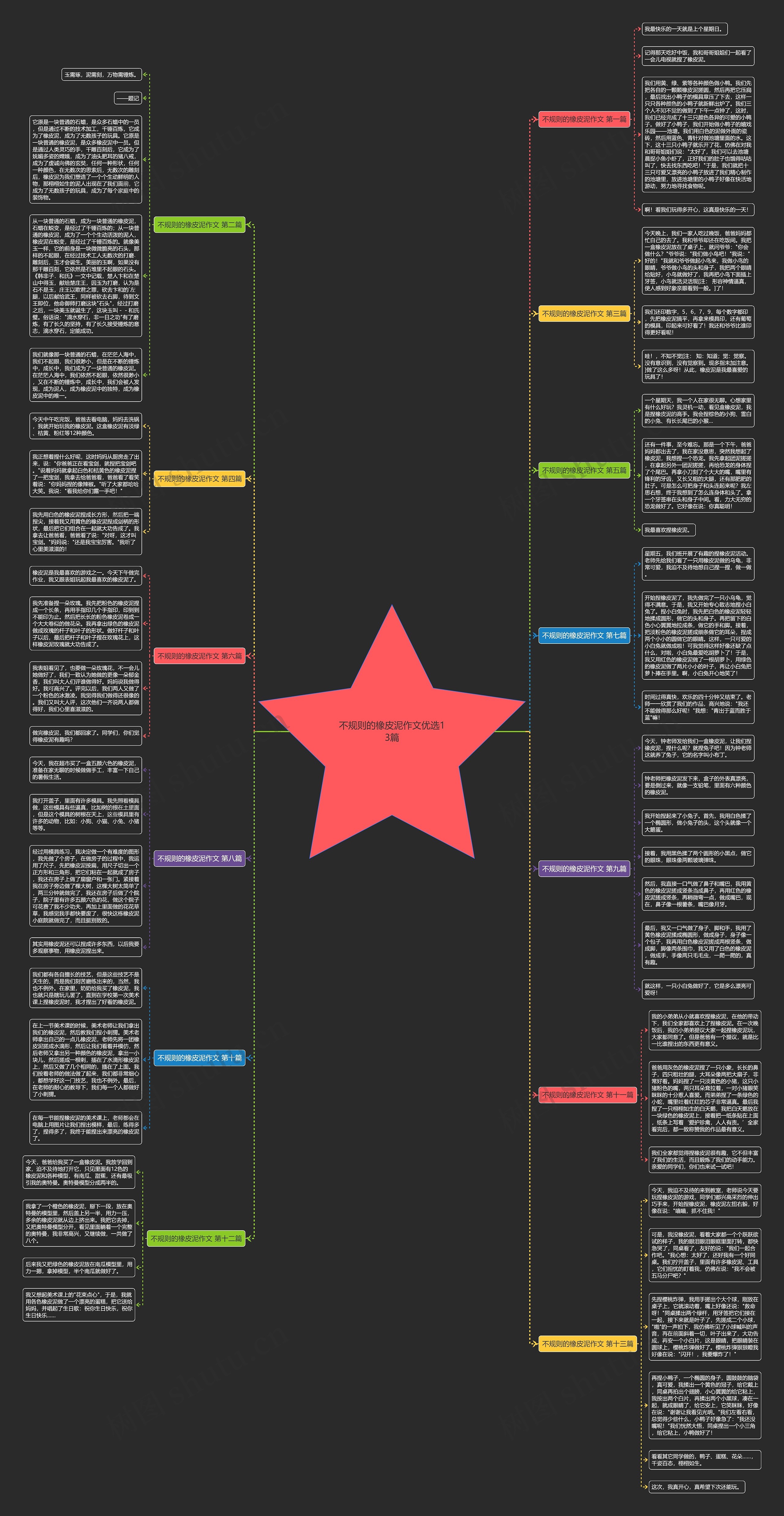 不规则的橡皮泥作文优选13篇思维导图