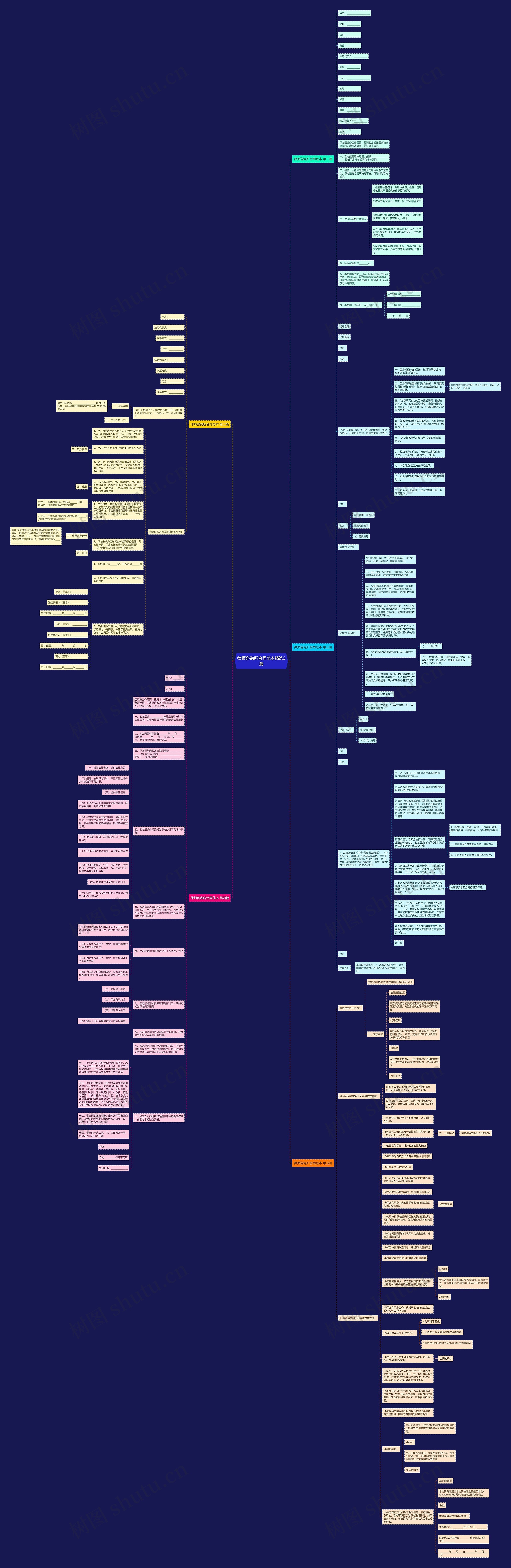 律师咨询所合同范本精选5篇思维导图