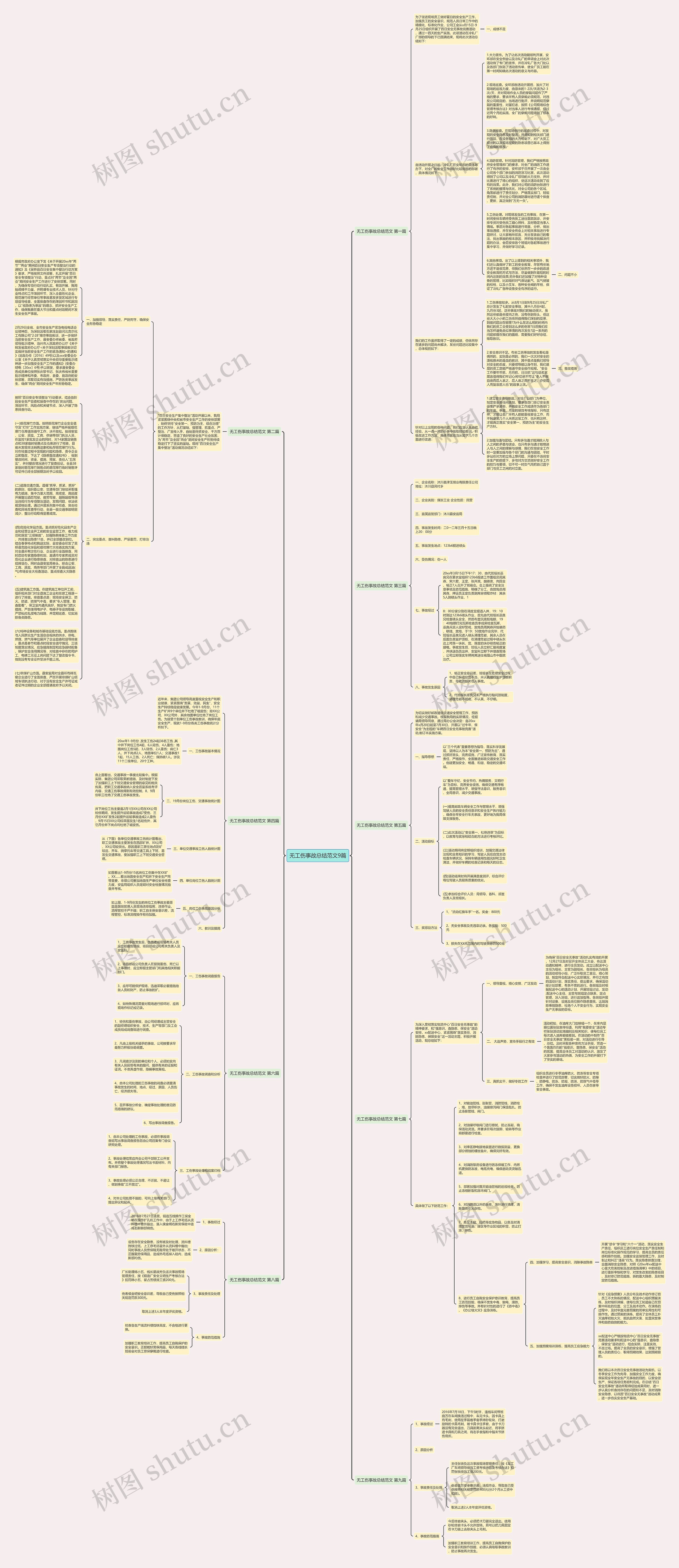 无工伤事故总结范文9篇思维导图