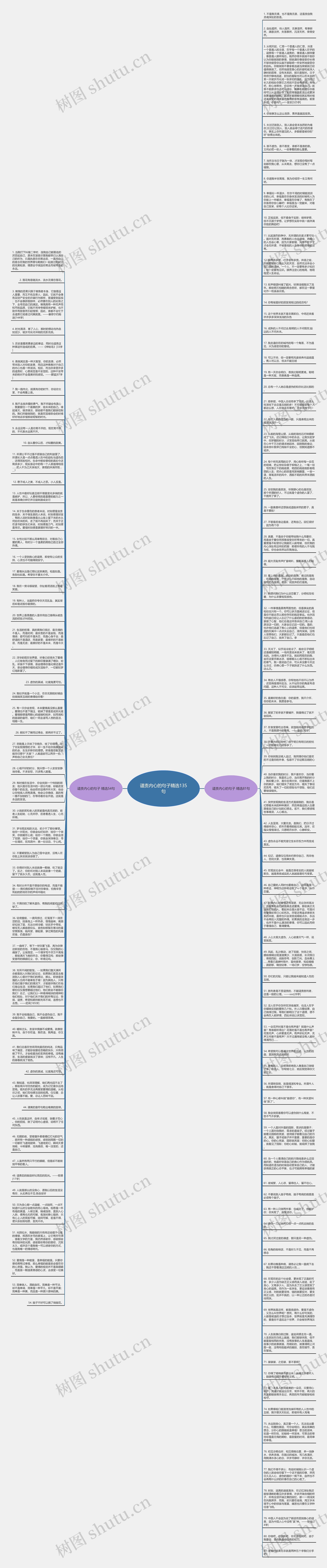 谴责内心的句子精选135句思维导图