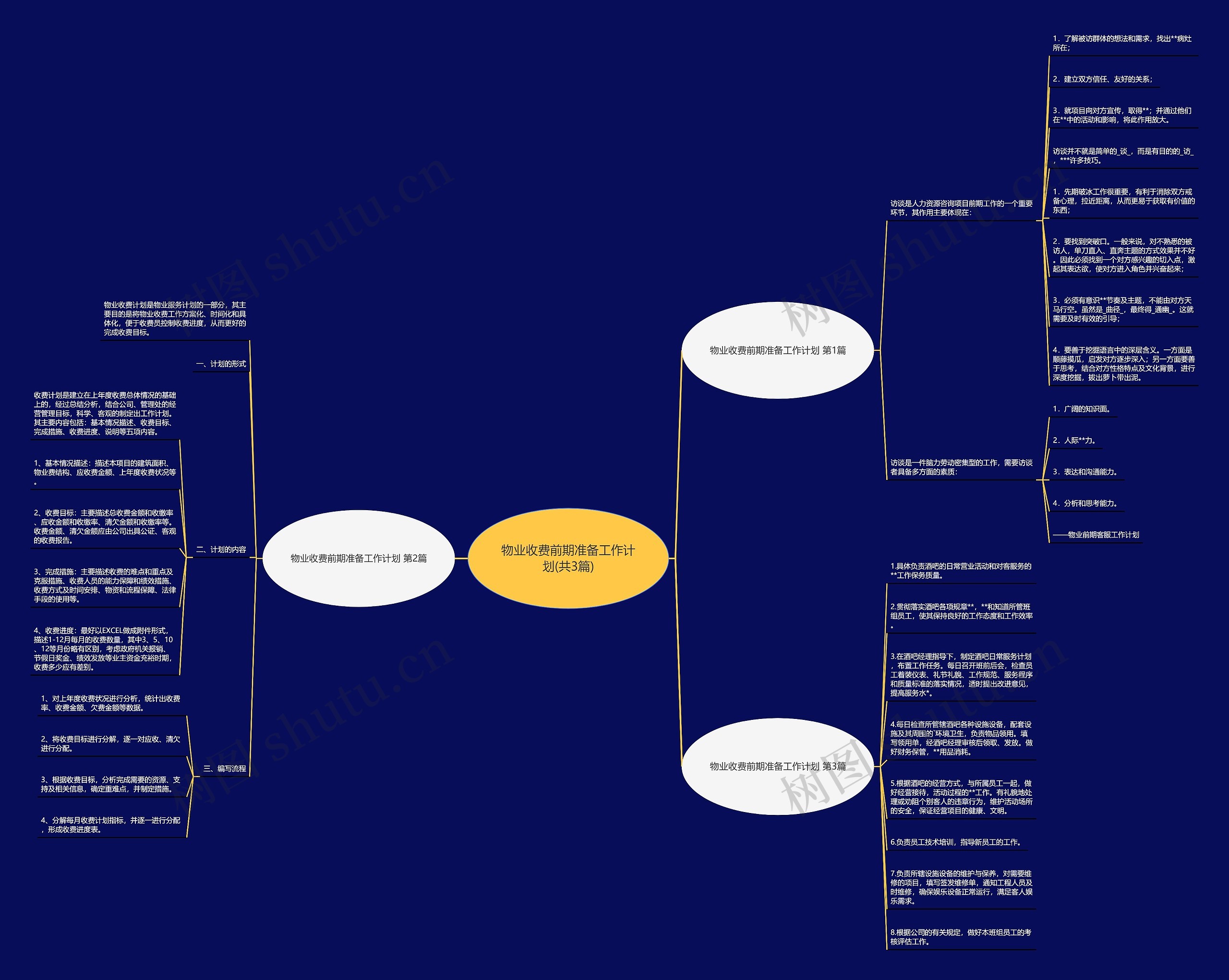 物业收费前期准备工作计划(共3篇)思维导图