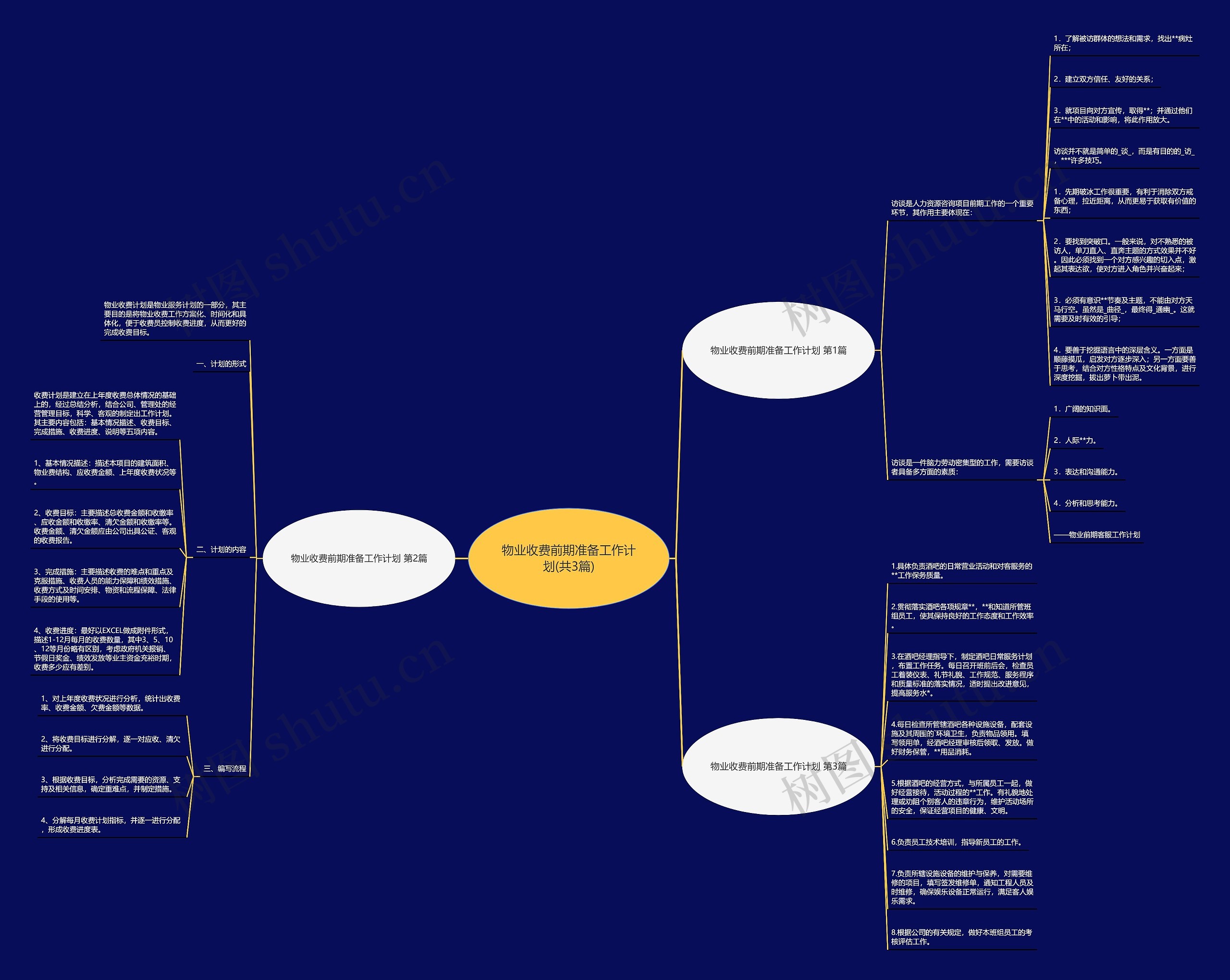 物业收费前期准备工作计划(共3篇) 物业收费前期准备工作计划(共3篇)