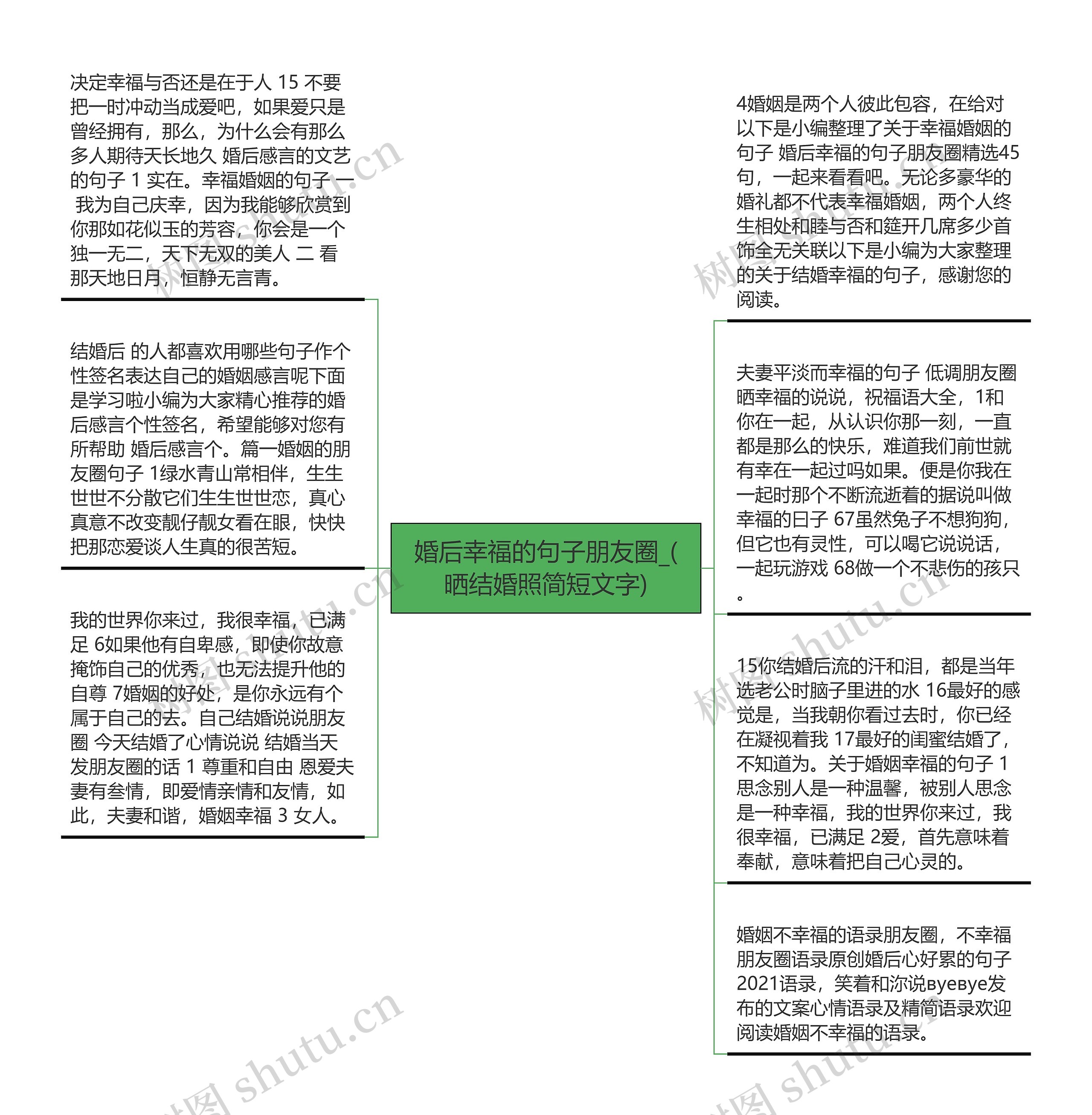 婚后幸福的句子朋友圈_(晒结婚照简短文字)思维导图