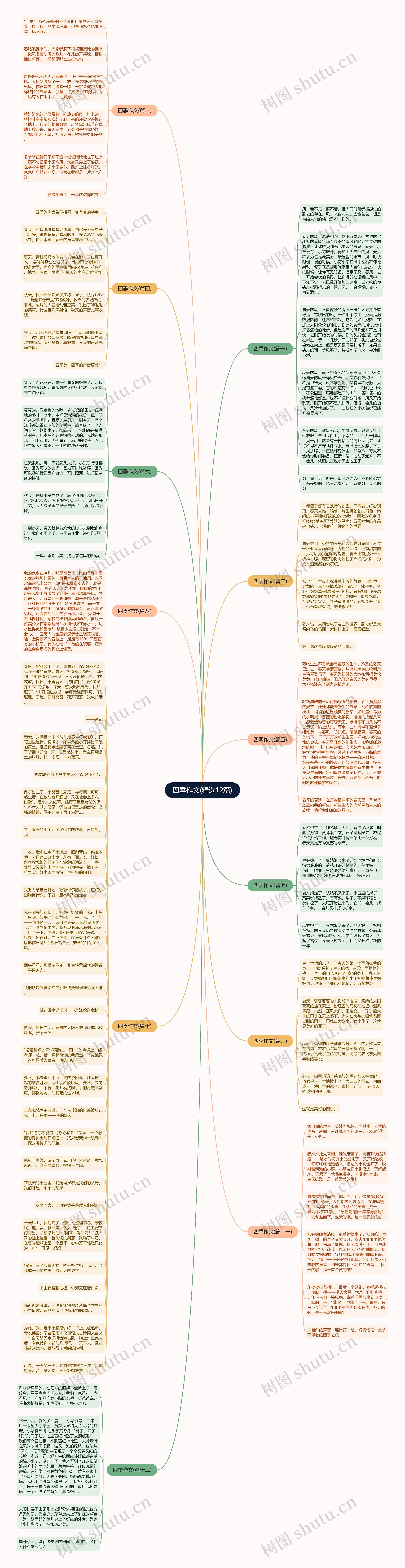 四季作文(精选12篇)