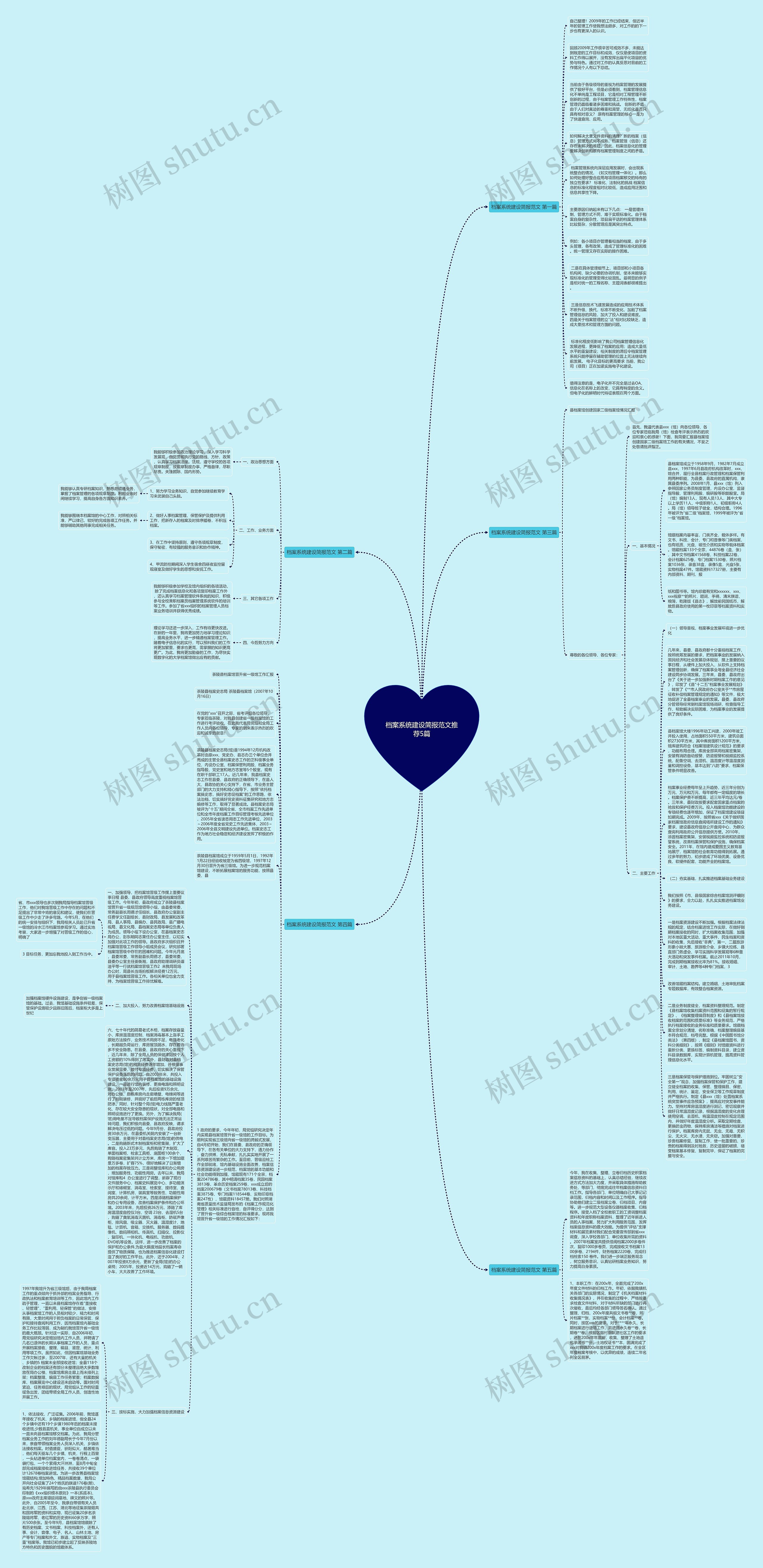档案系统建设简报范文推荐5篇思维导图