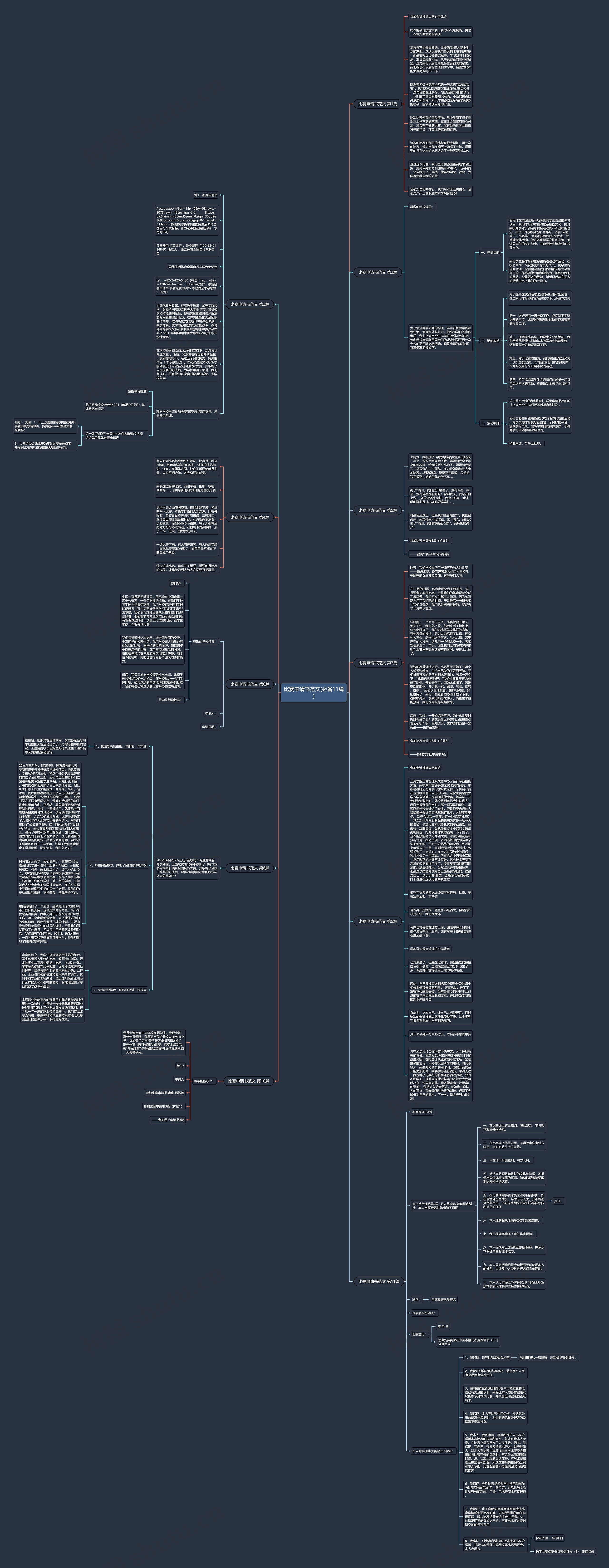 比赛申请书范文(必备11篇)思维导图