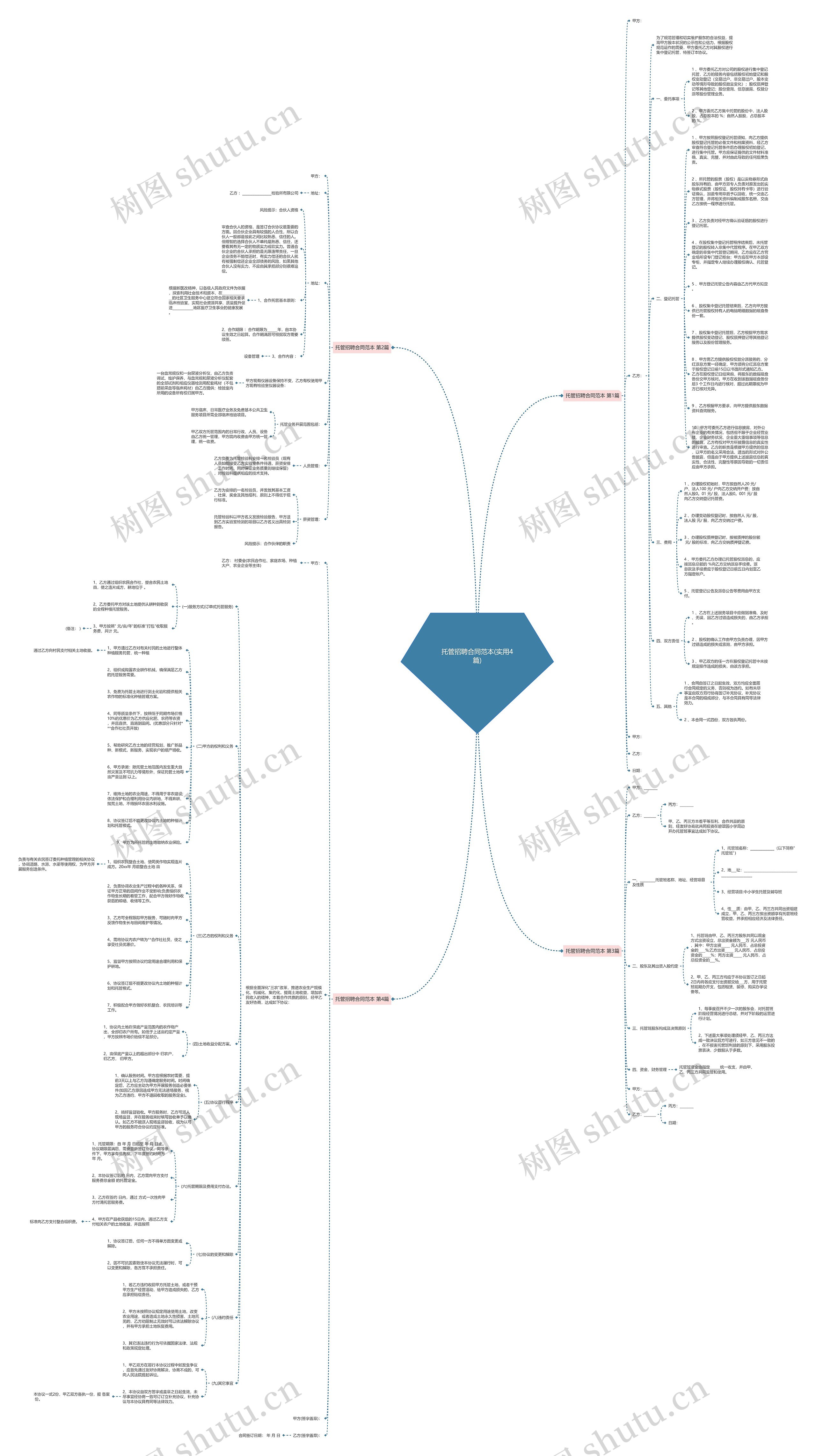 托管招聘合同范本(实用4篇)思维导图