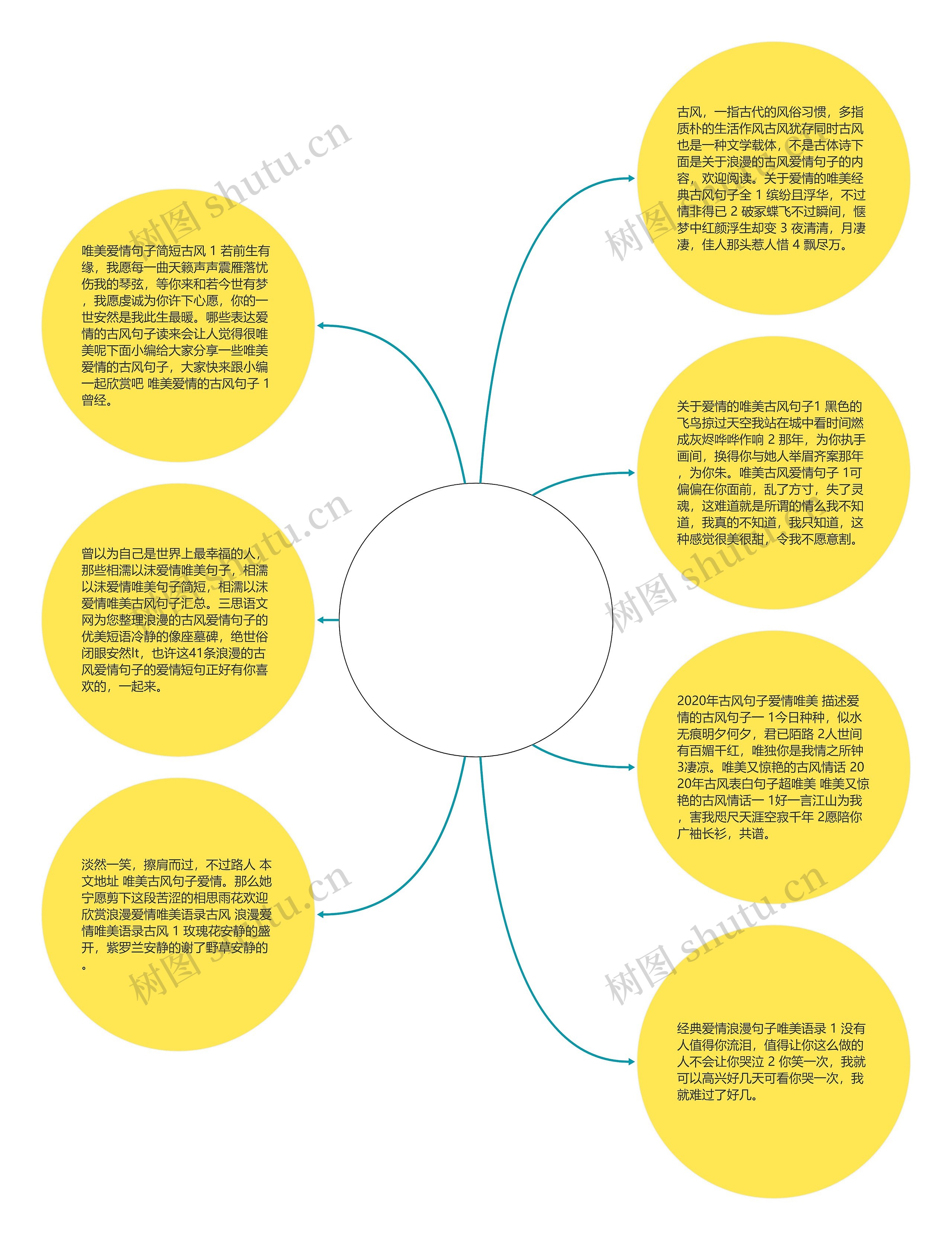 浪漫句子爱情唯美短句古风_(最美的古风情书短句)思维导图