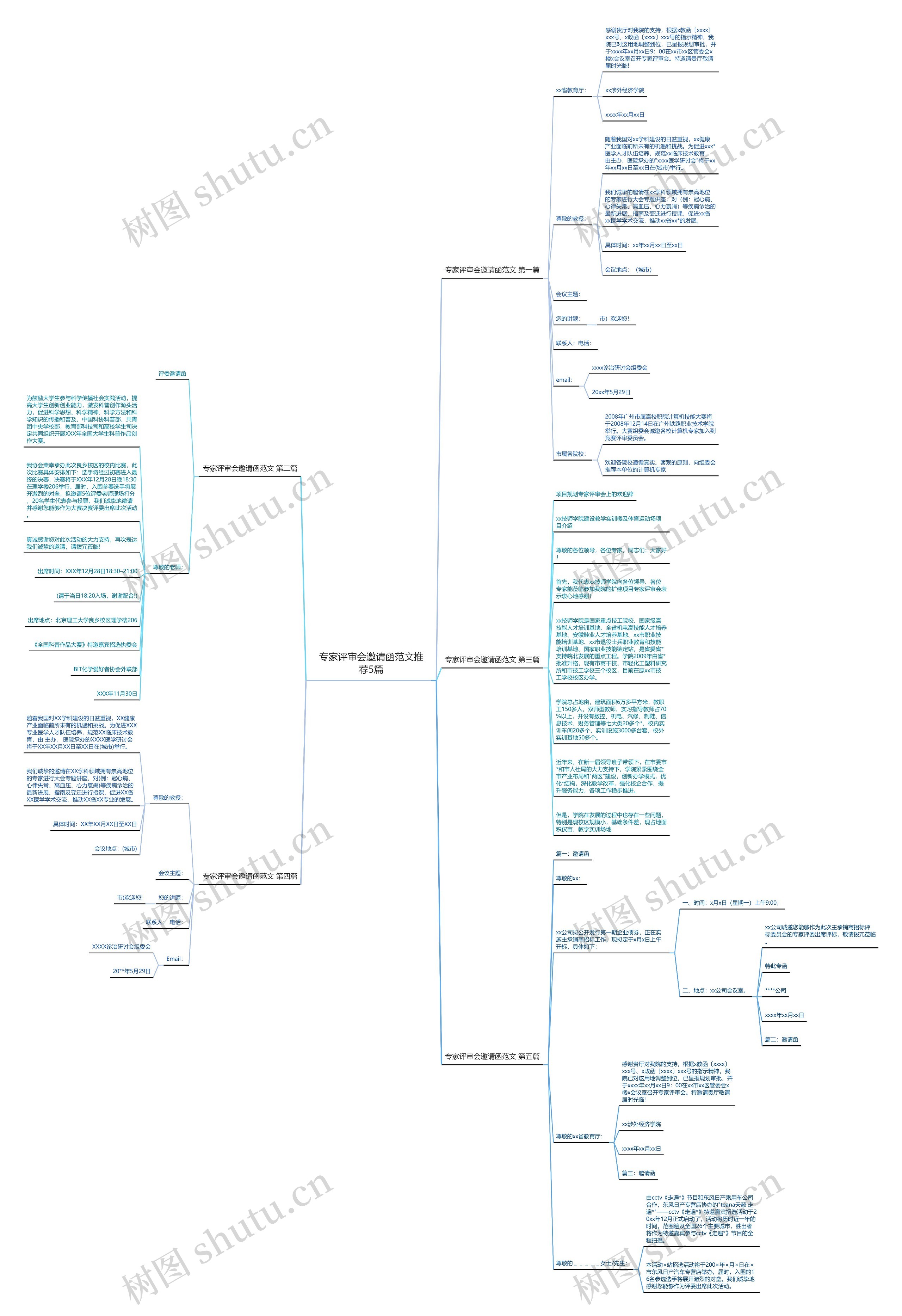 专家评审会邀请函范文推荐5篇 专家评审会邀请函范文推荐5篇