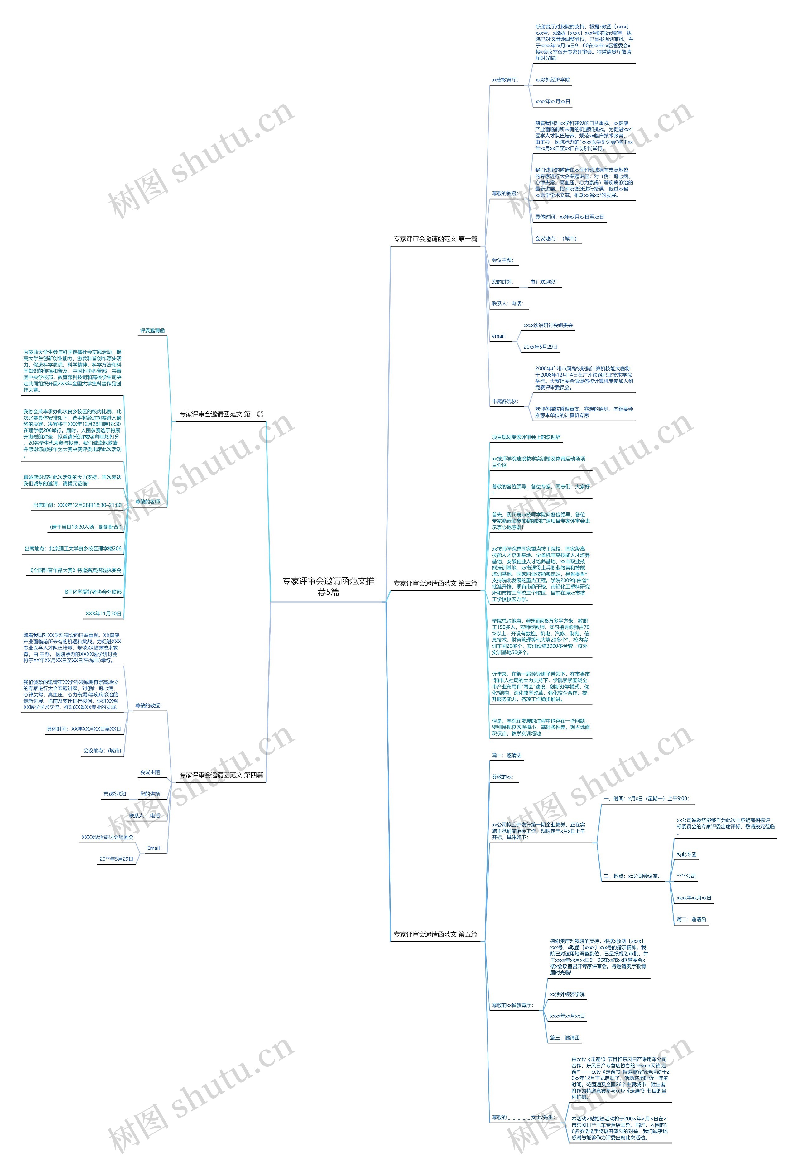 专家评审会邀请函范文推荐5篇思维导图