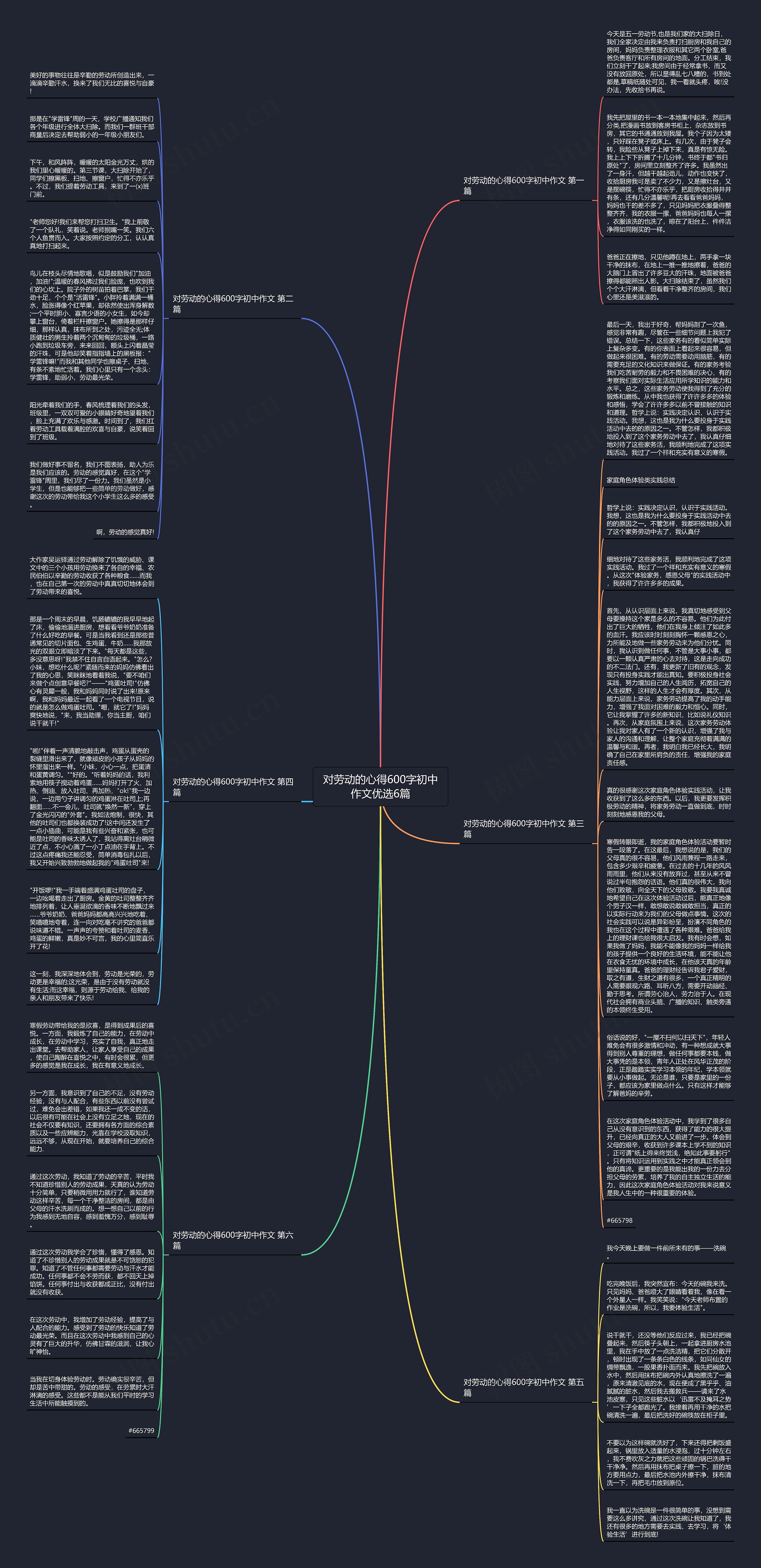 对劳动的心得600字初中作文优选6篇思维导图