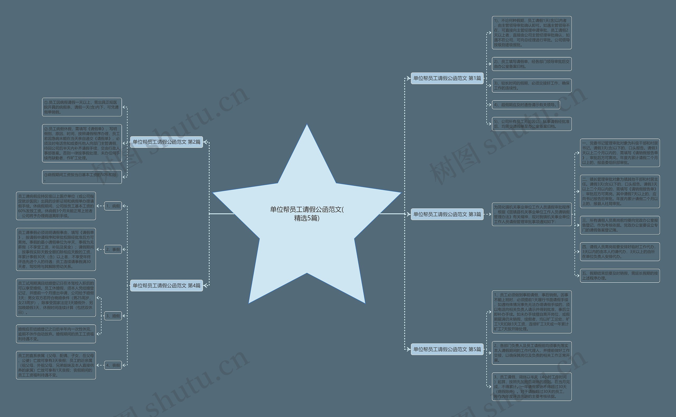 单位帮员工请假公函范文(精选5篇) 单位帮员工请假公函范文(精选5篇)