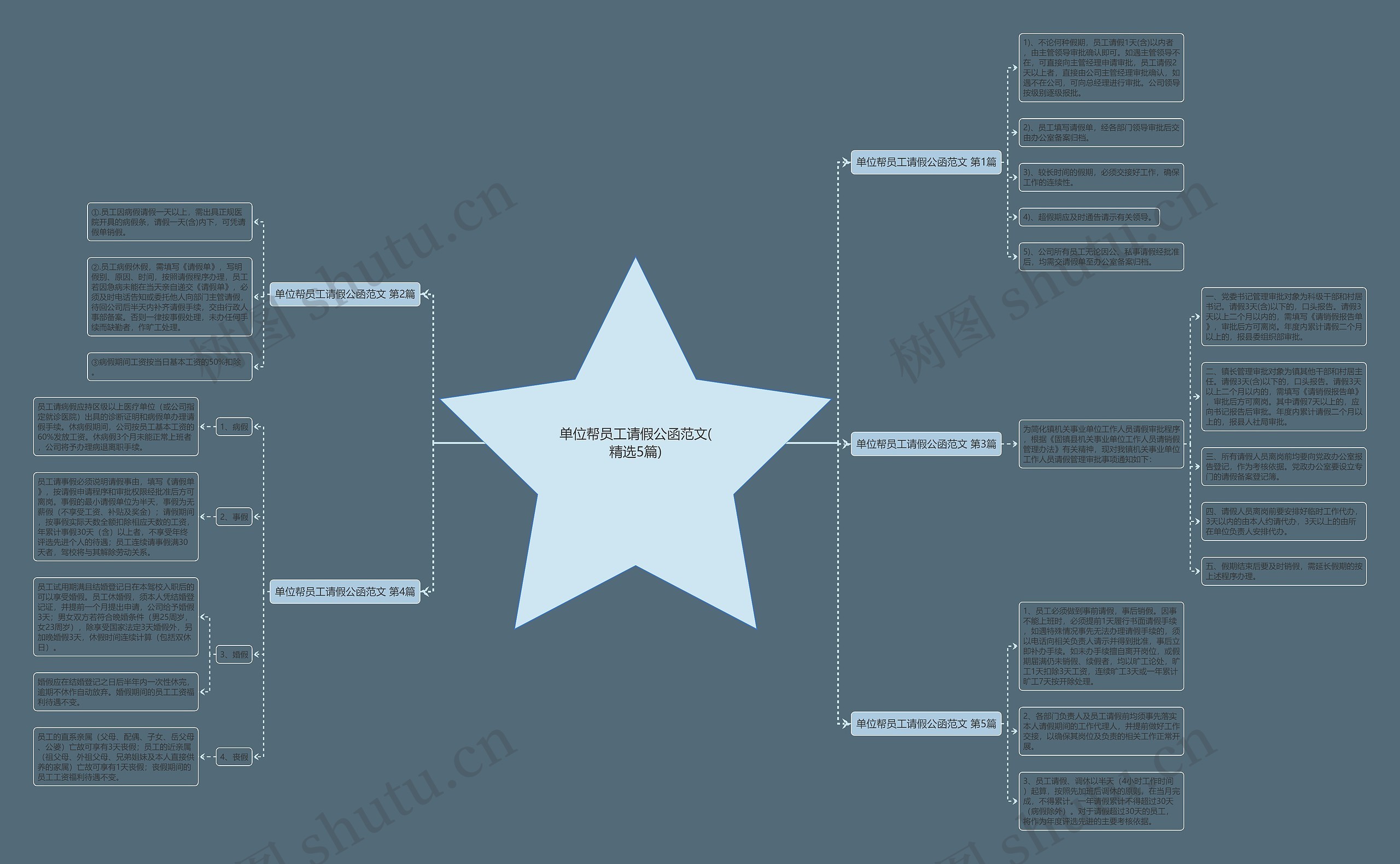 单位帮员工请假公函范文(精选5篇)思维导图
