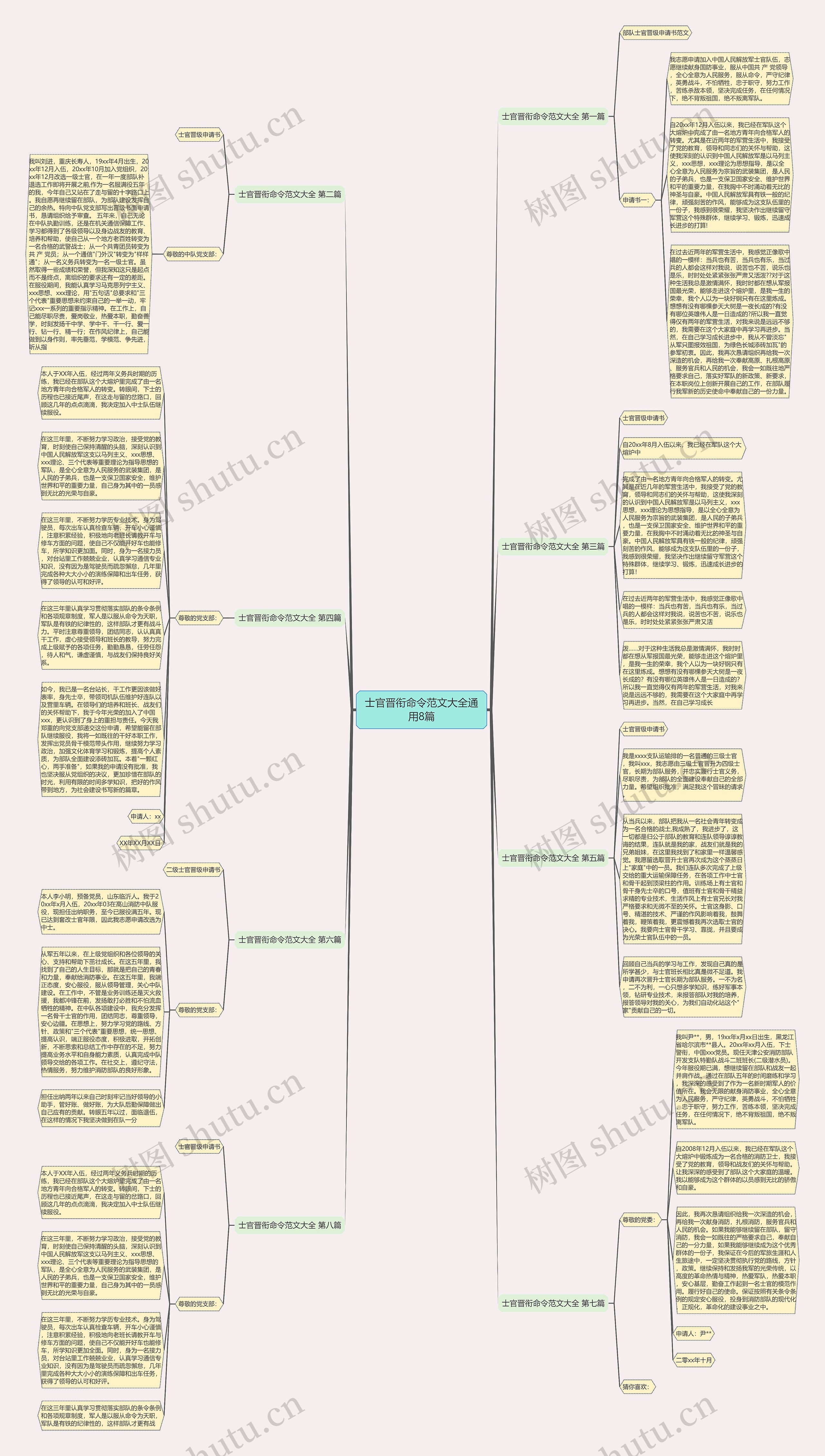 士官晋衔命令范文大全通用8篇思维导图高清图 士官晋衔命令范文大全通用8篇思维导图