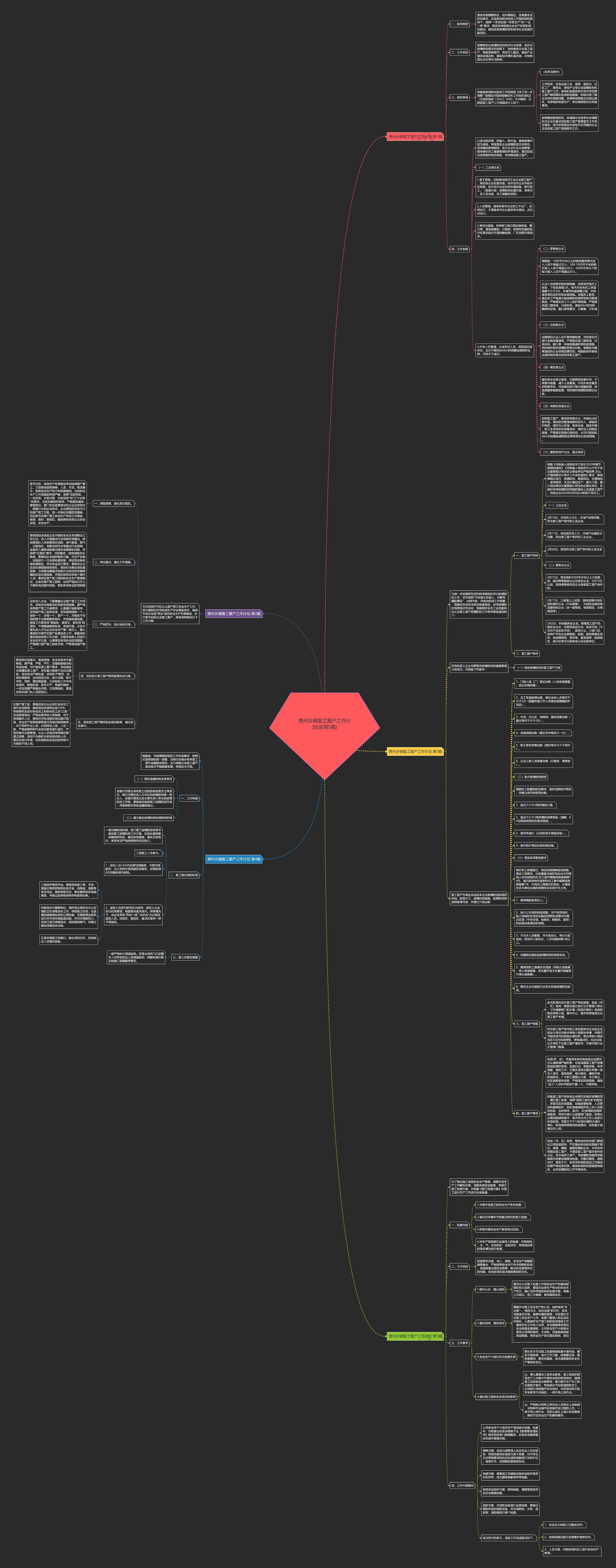 贵州乡镇复工复产工作计划(实用5篇)思维导图