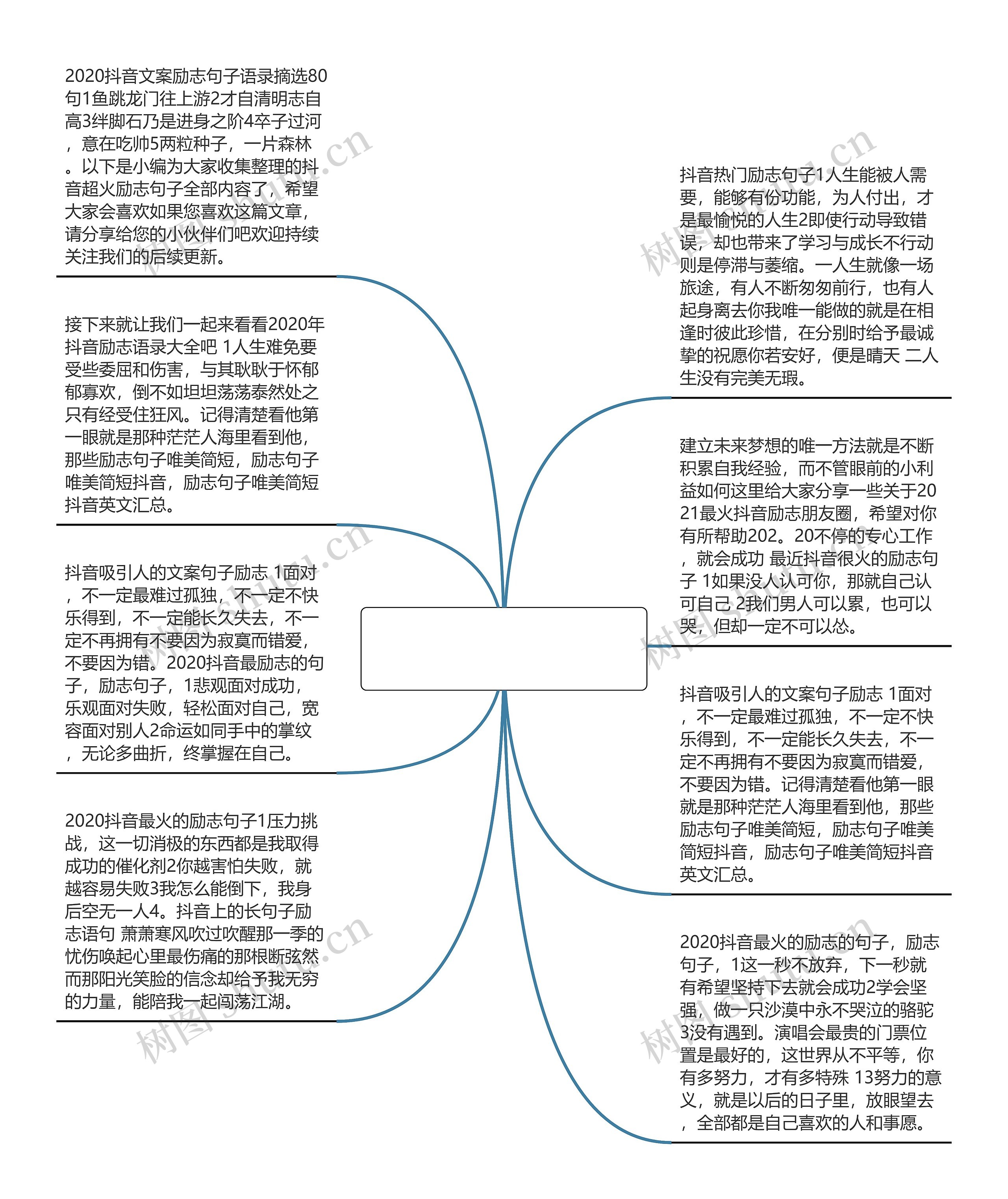 抖音句子大全励志_(抖音最火的句子2020年)思维导图