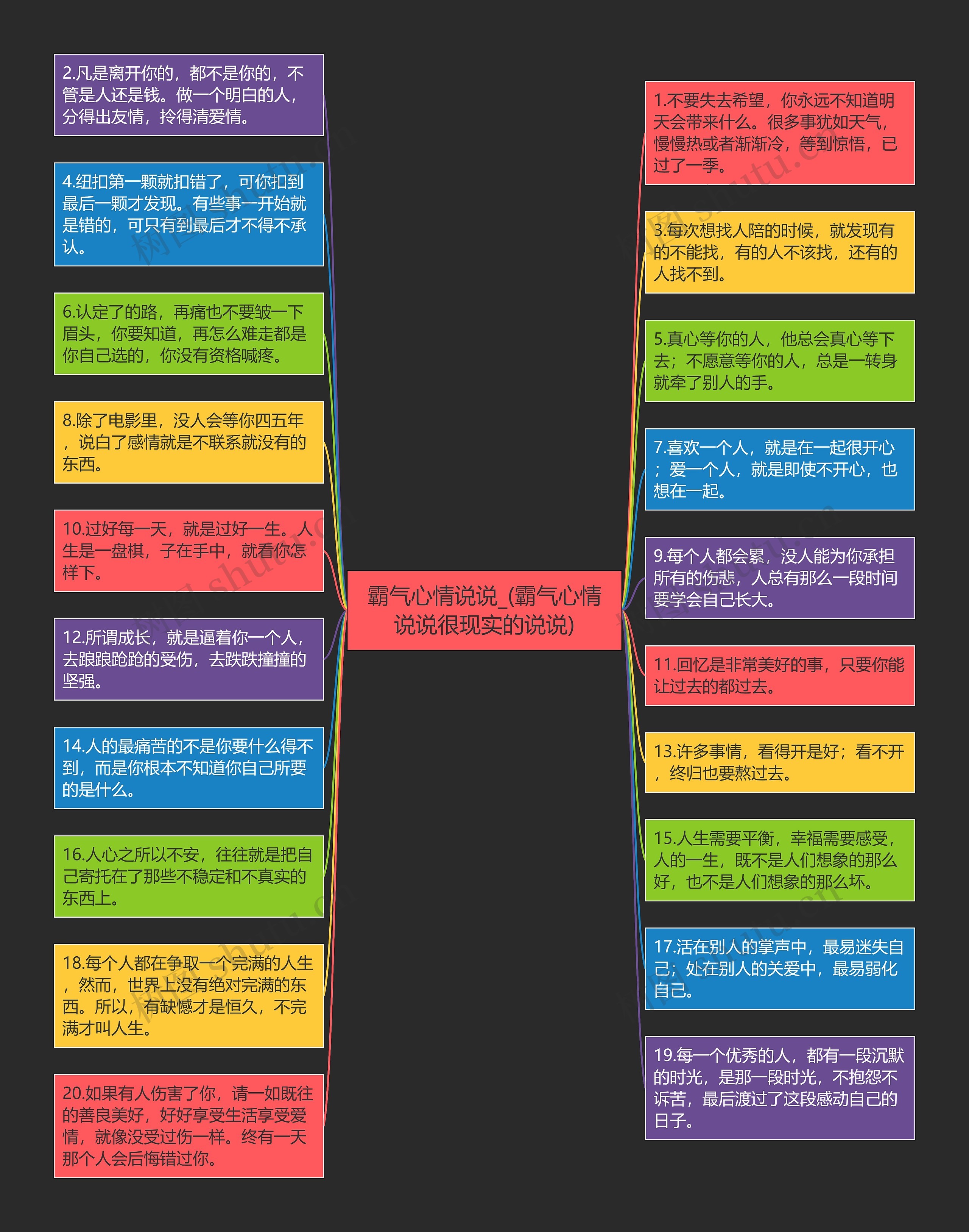 霸气心情说说_(霸气心情说说很现实的说说)思维导图