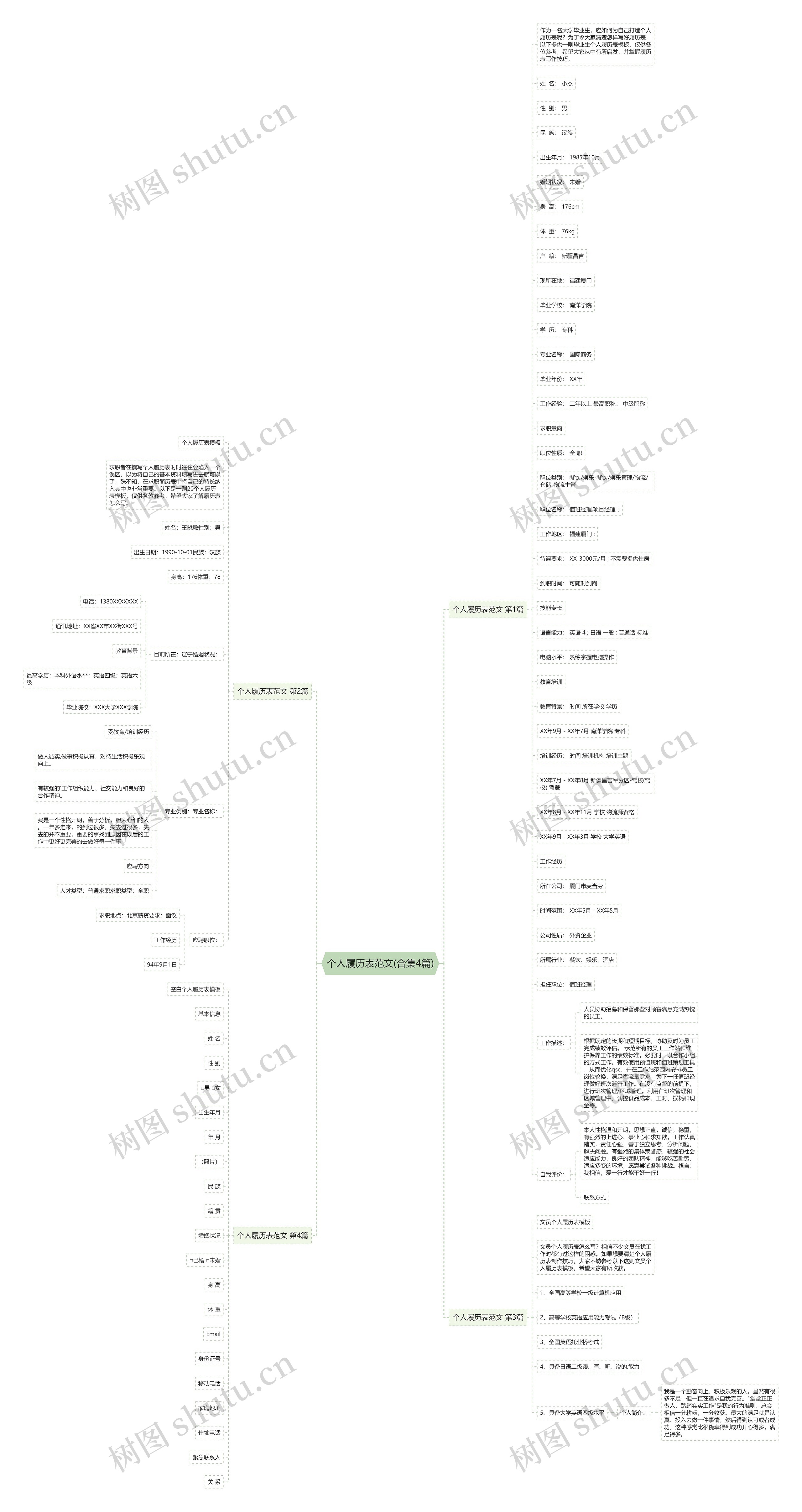个人履历表范文(合集4篇)思维导图