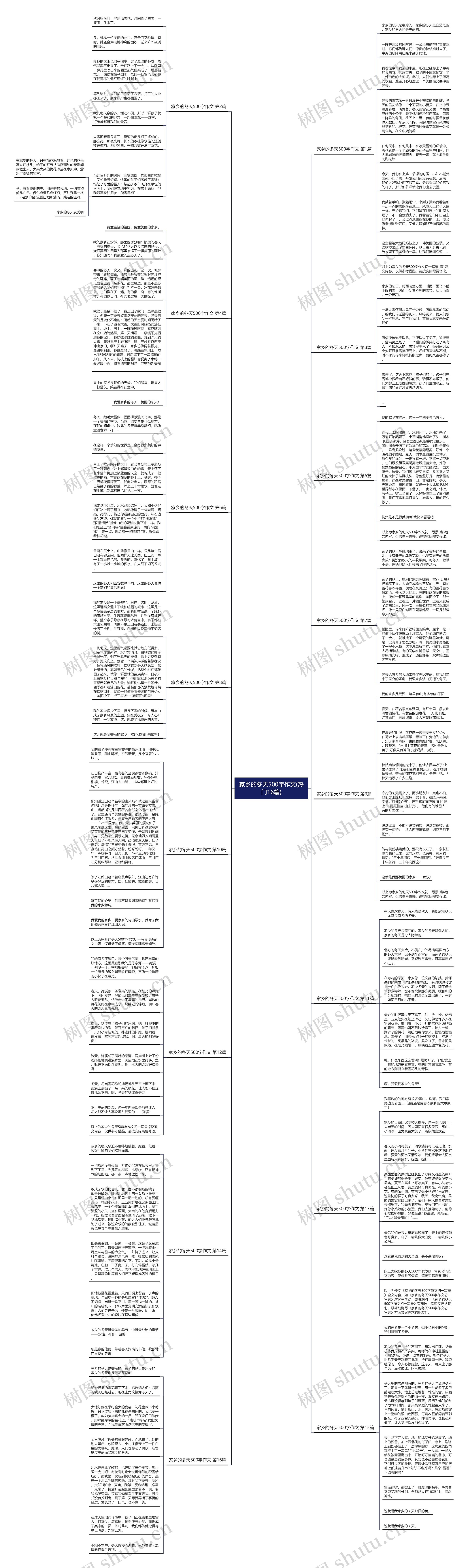 家乡的冬天500字作文(热门16篇)思维导图