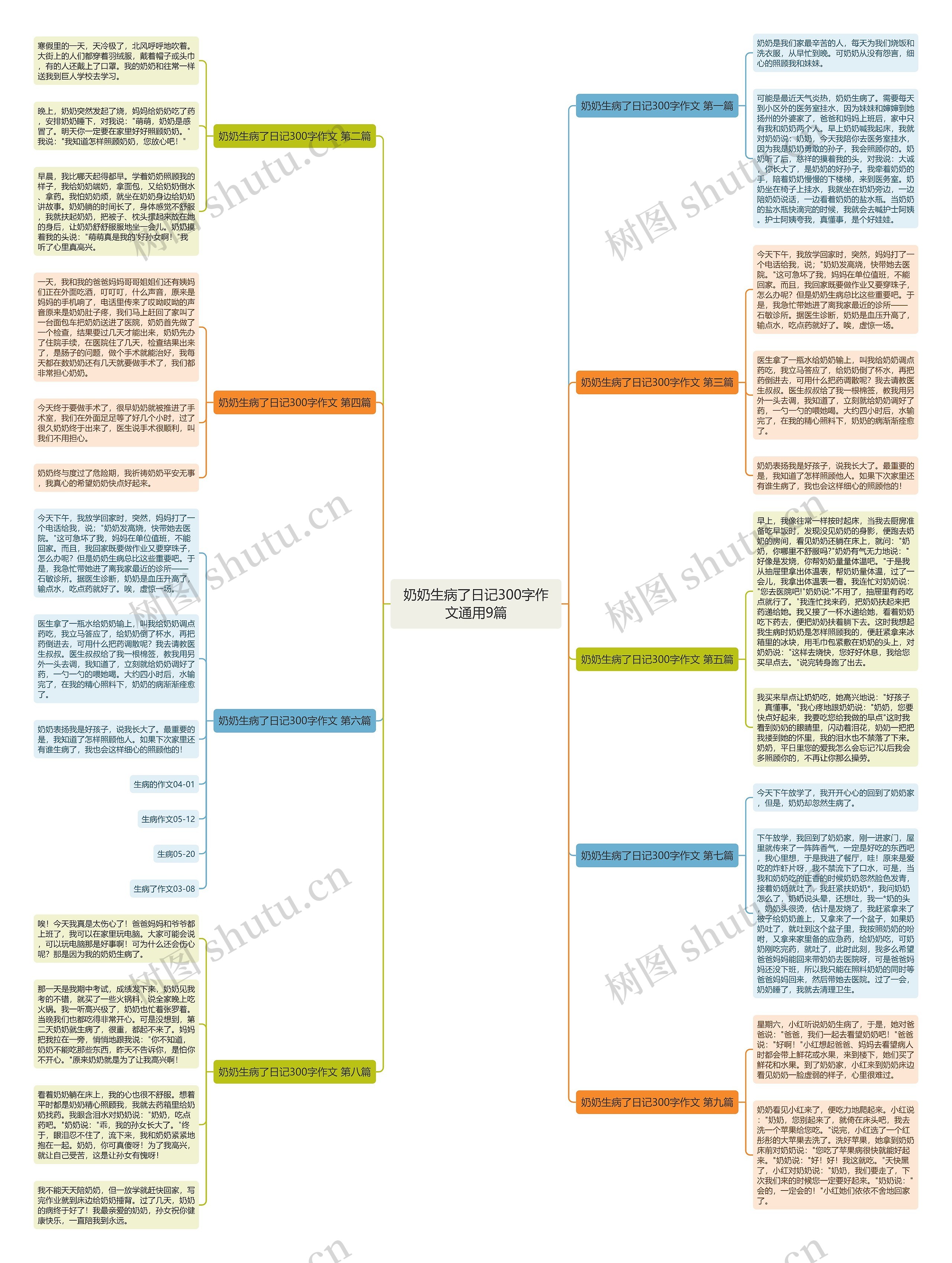 奶奶生病了日记300字作文通用9篇思维导图