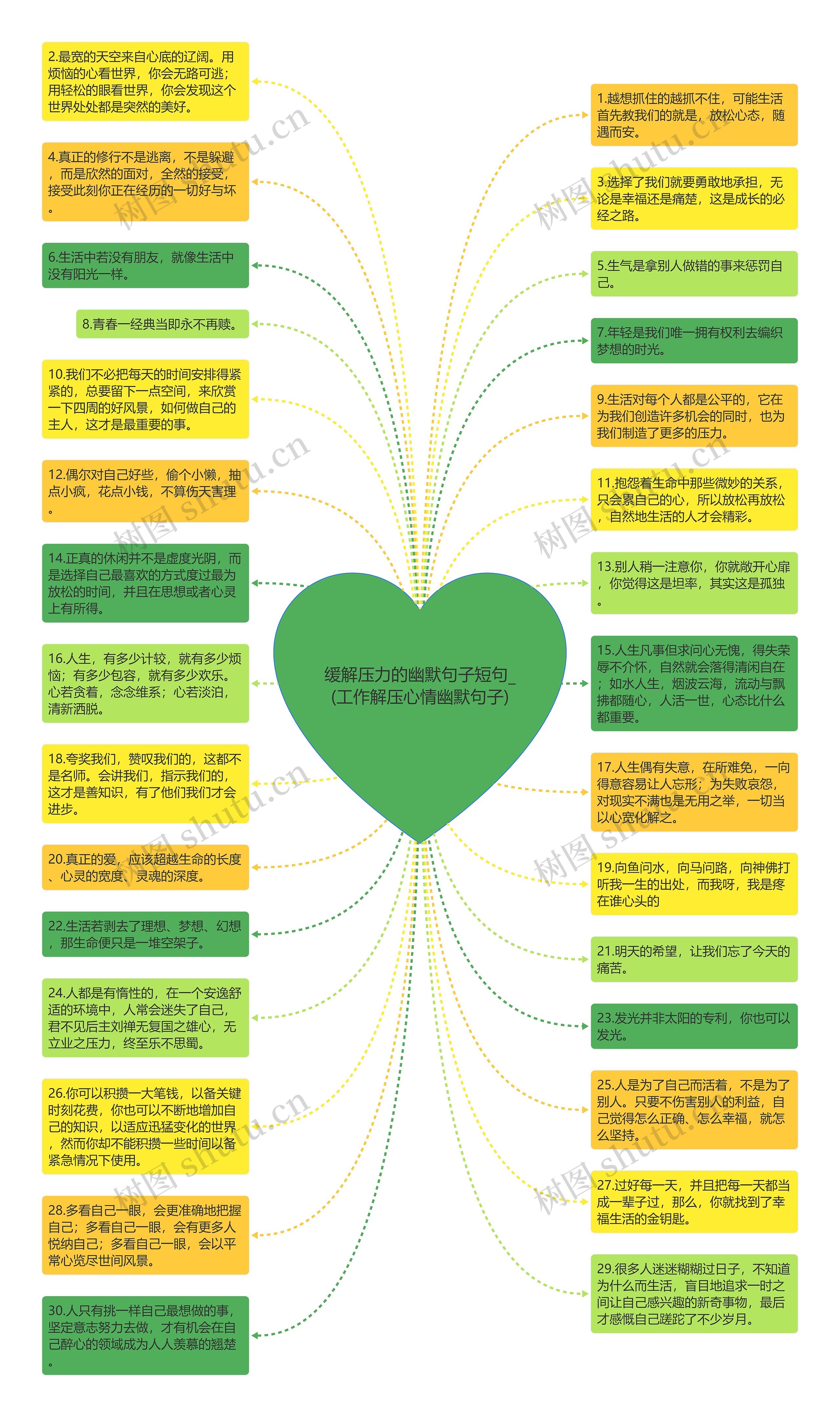 缓解压力的幽默句子短句_(工作解压心情幽默句子)思维导图