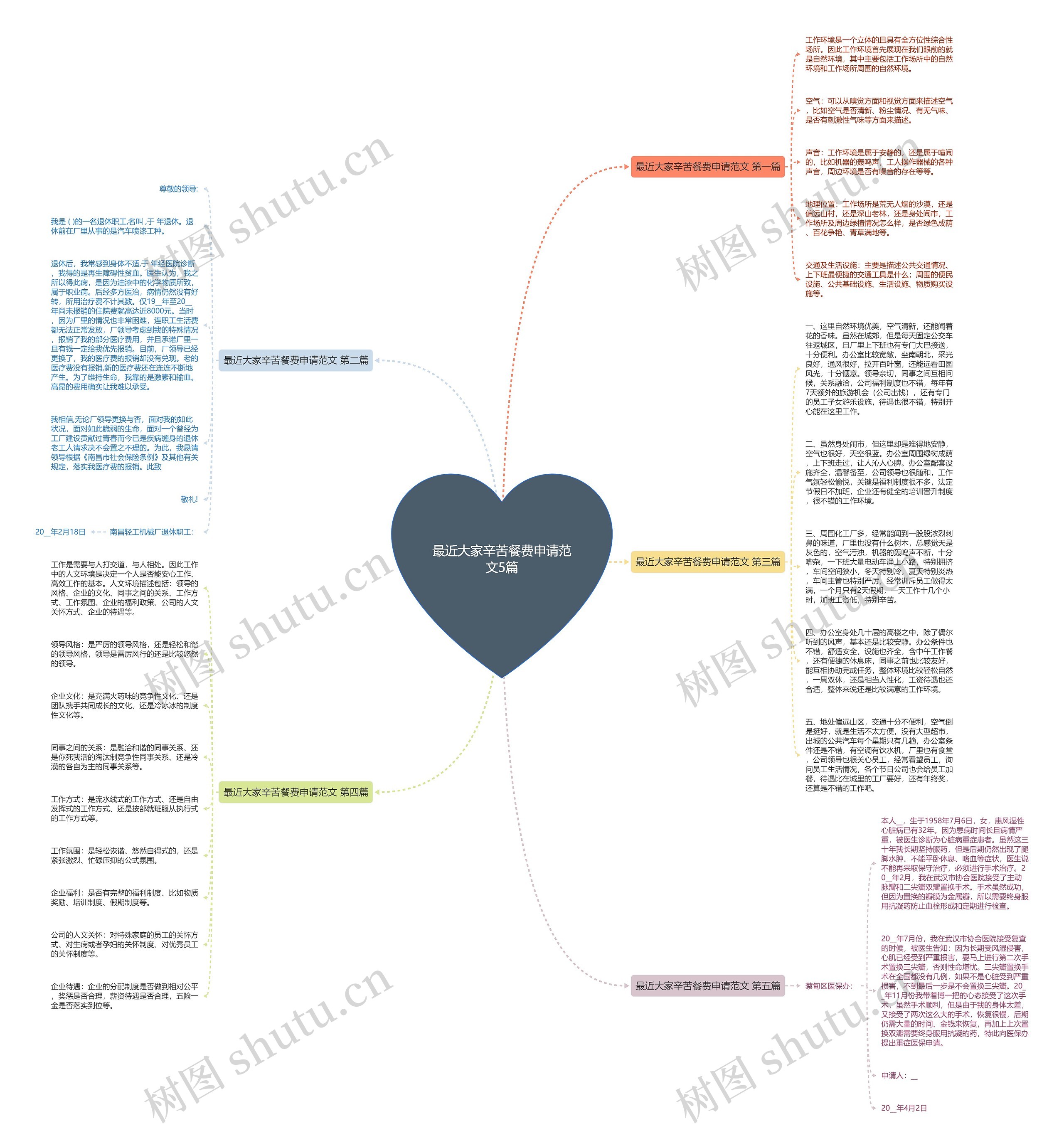 最近大家辛苦餐费申请范文5篇 最近大家辛苦餐费申请范文5篇