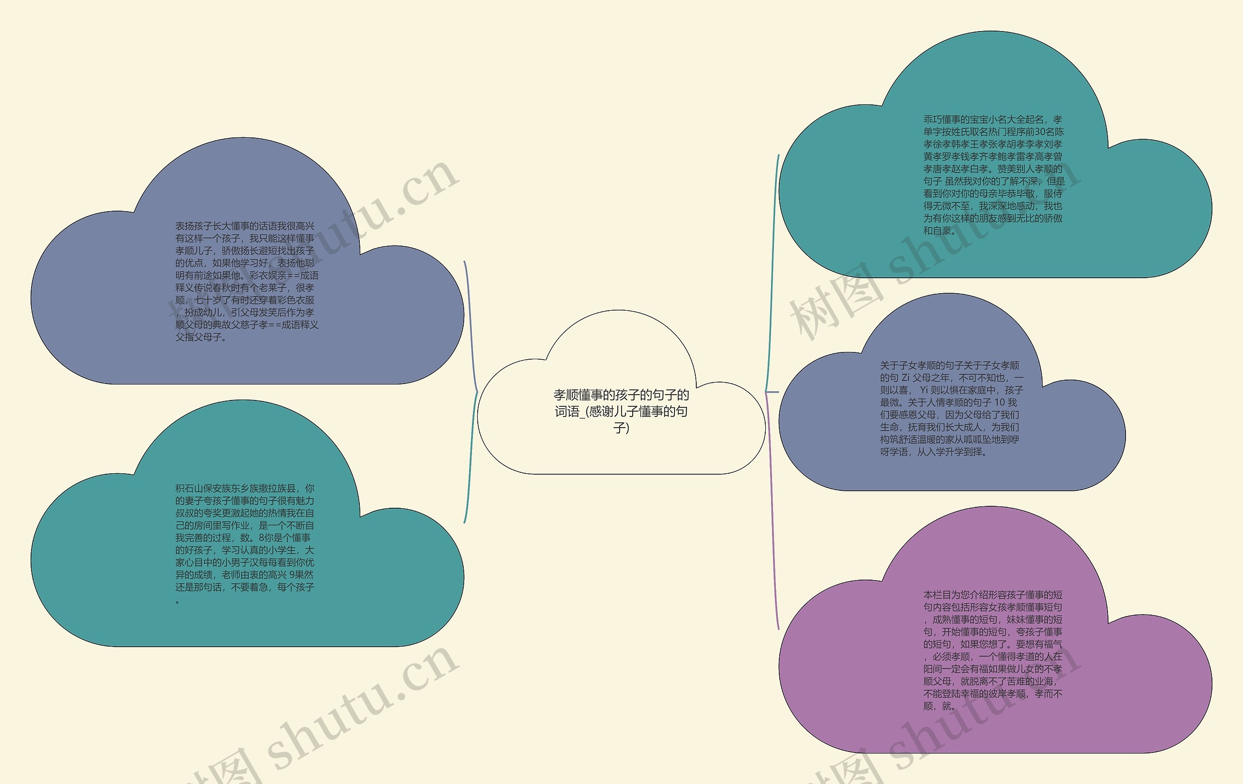 孝顺懂事的孩子的句子的词语_(感谢儿子懂事的句子)思维导图