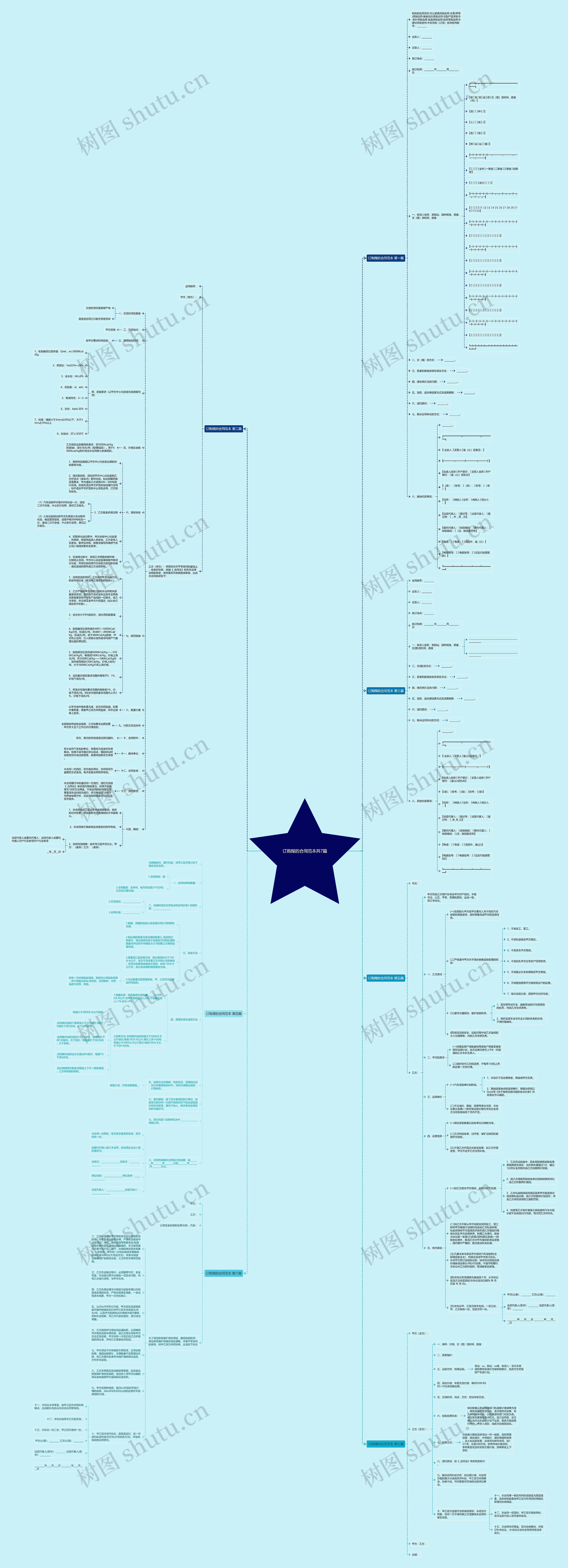 订购煤的合同范本共7篇 订购煤的合同范本共7篇
