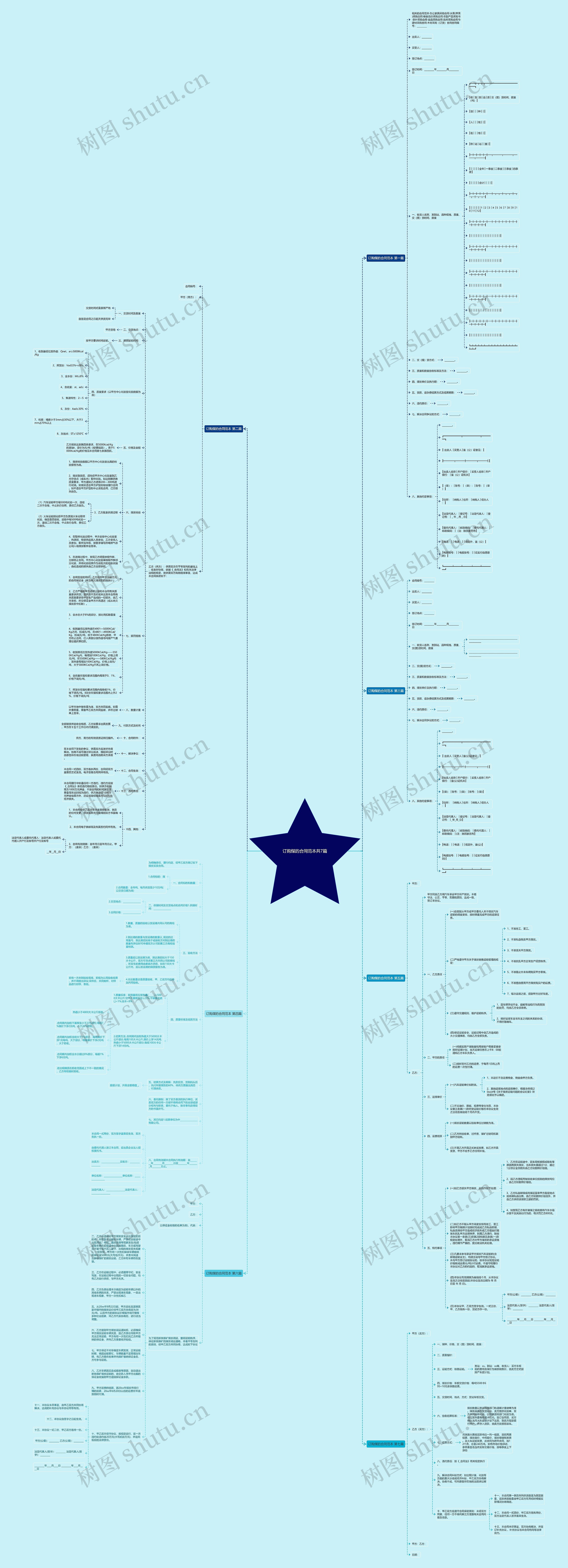 订购煤的合同范本共7篇思维导图