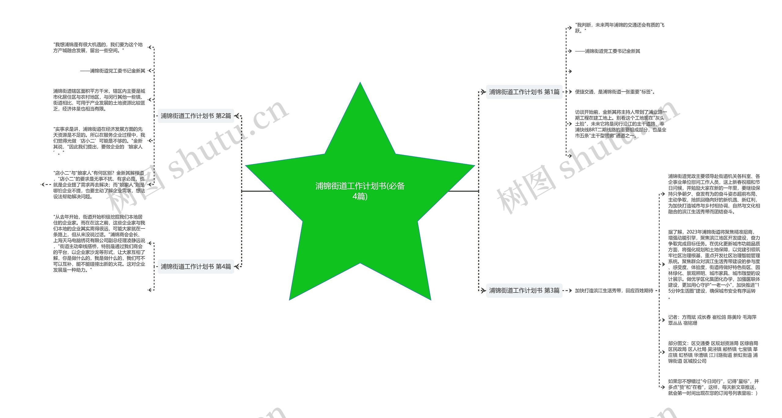 浦锦街道工作计划书(必备4篇)思维导图