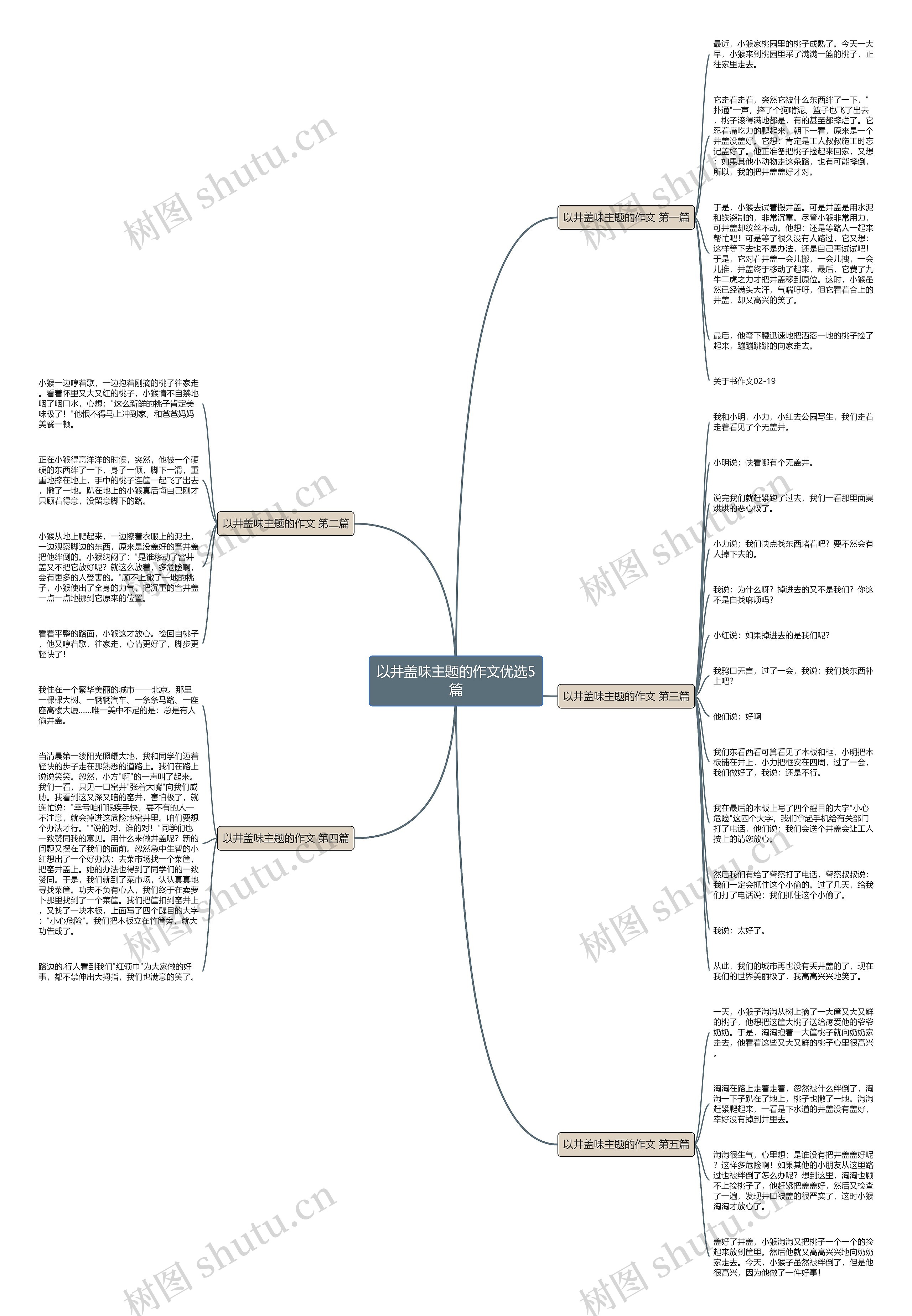 以井盖味主题的作文优选5篇思维导图