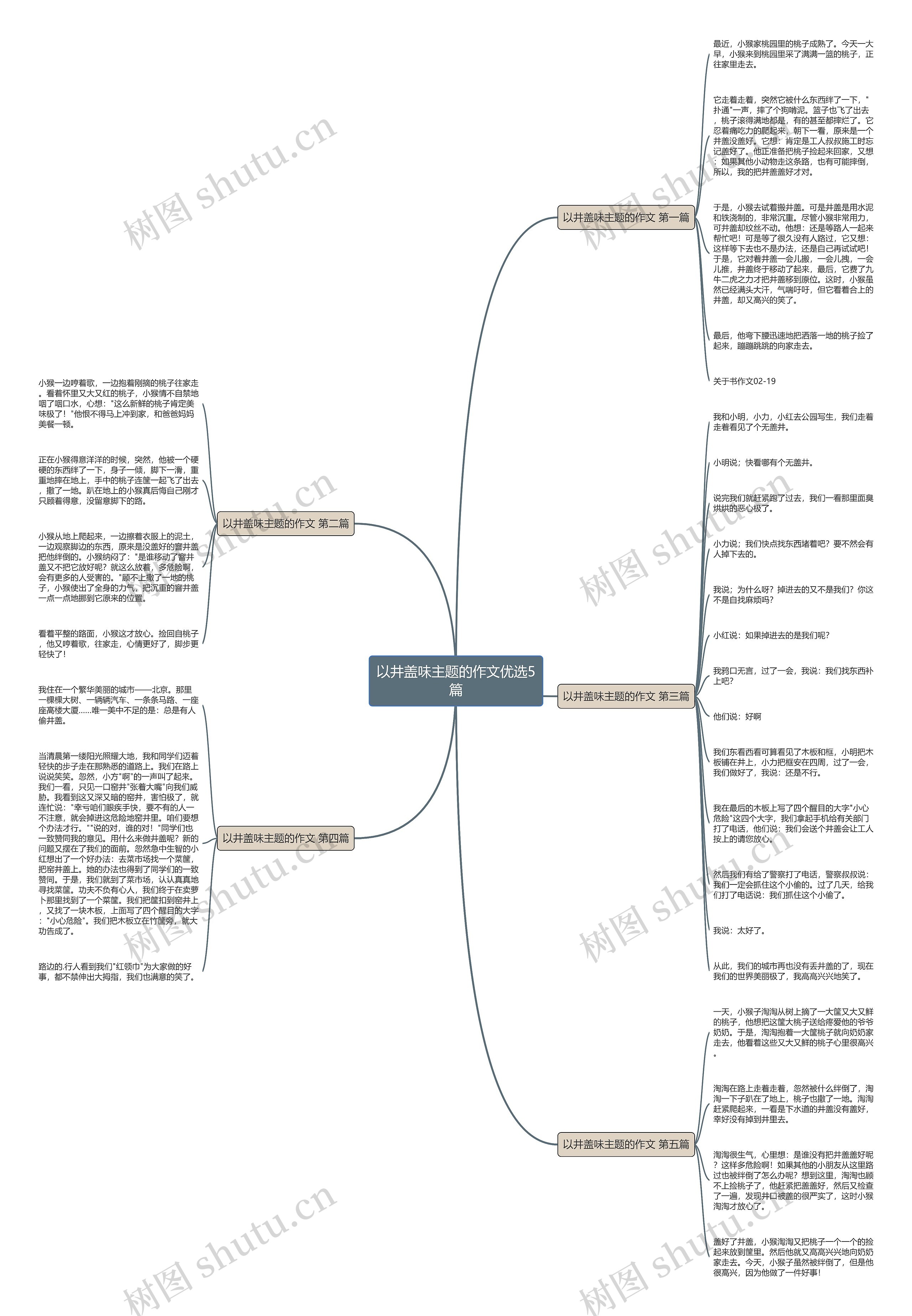 以井盖味主题的作文优选5篇 以井盖味主题的作文优选5篇