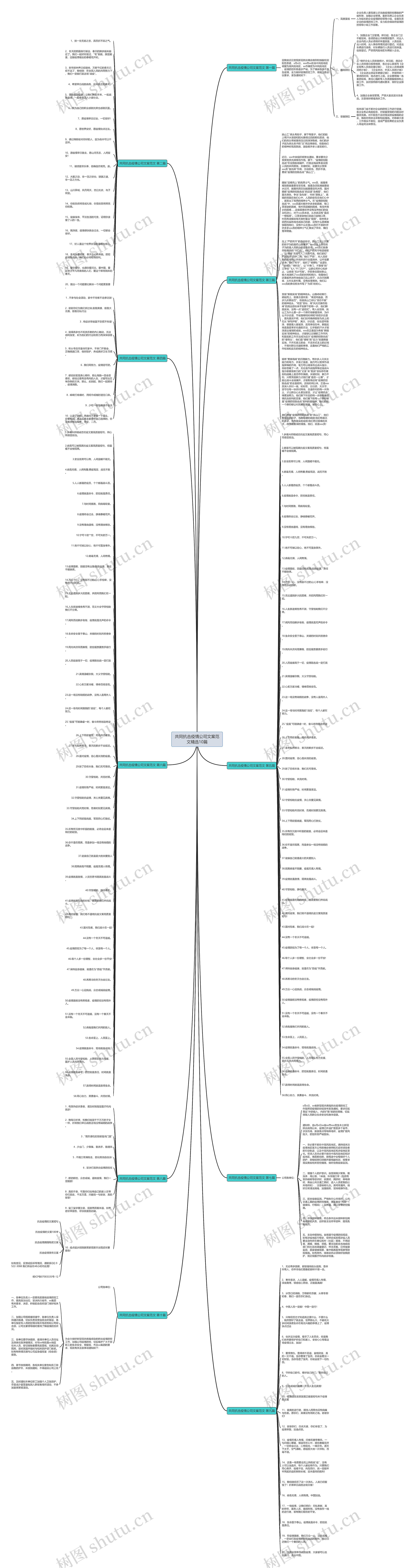 共同抗击疫情公司文案范文精选10篇思维导图