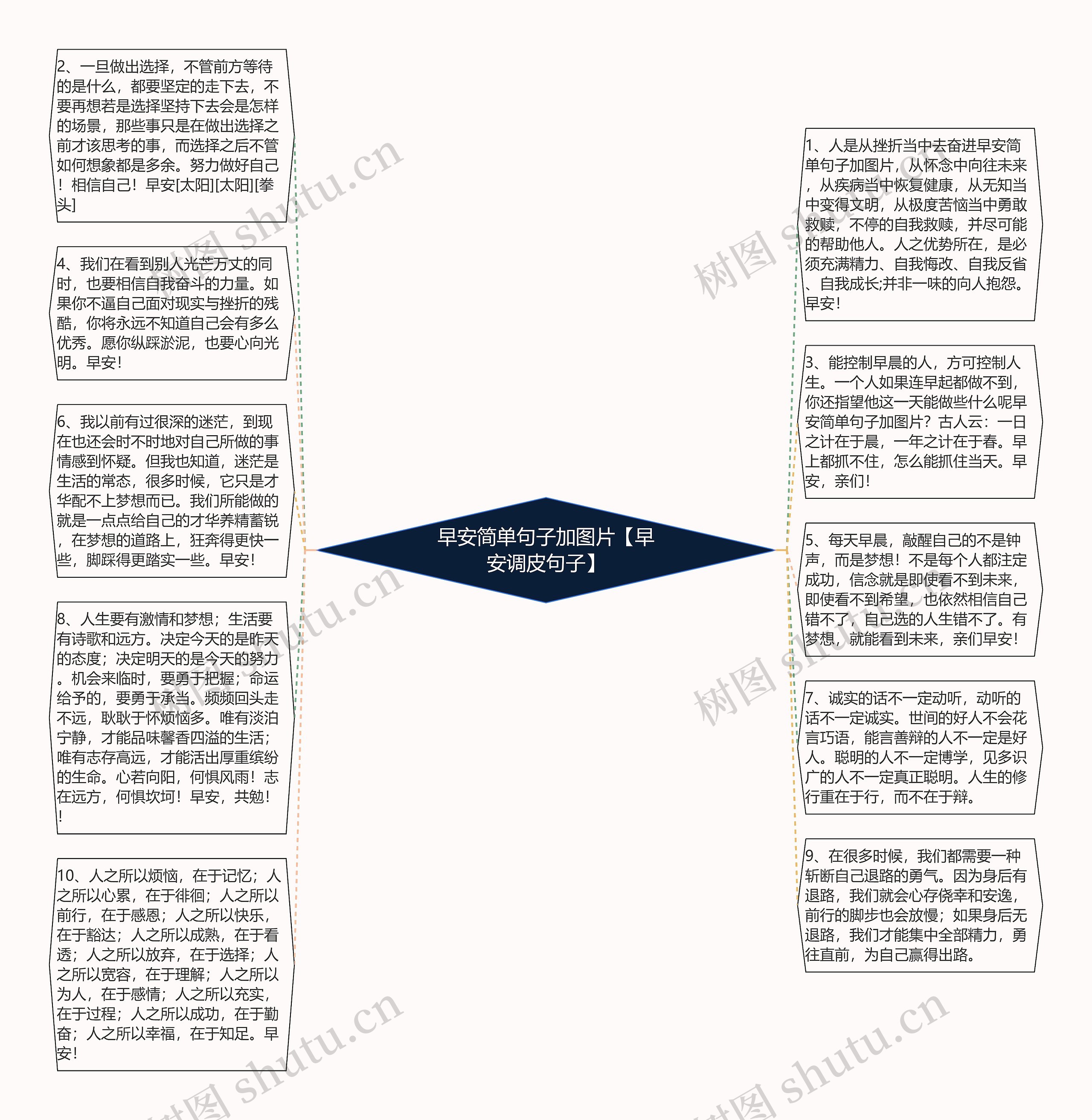 早安简单句子加图片【早安调皮句子】思维导图
