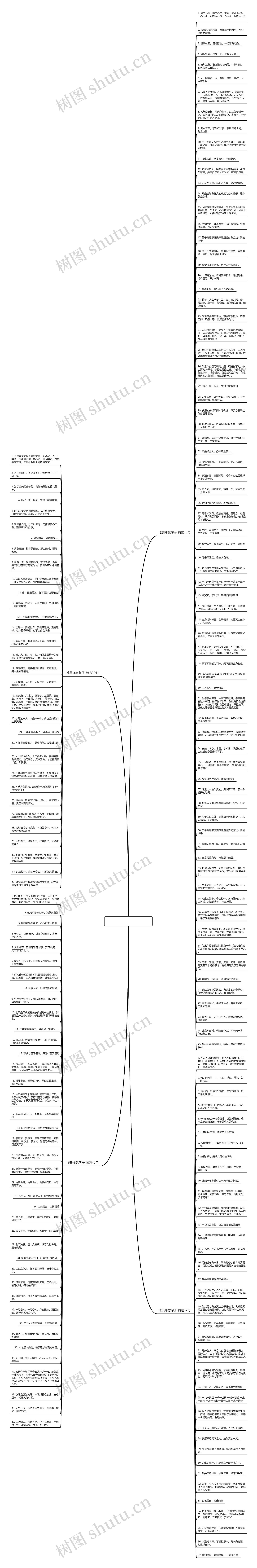 唯美禅意句子精选184句思维导图