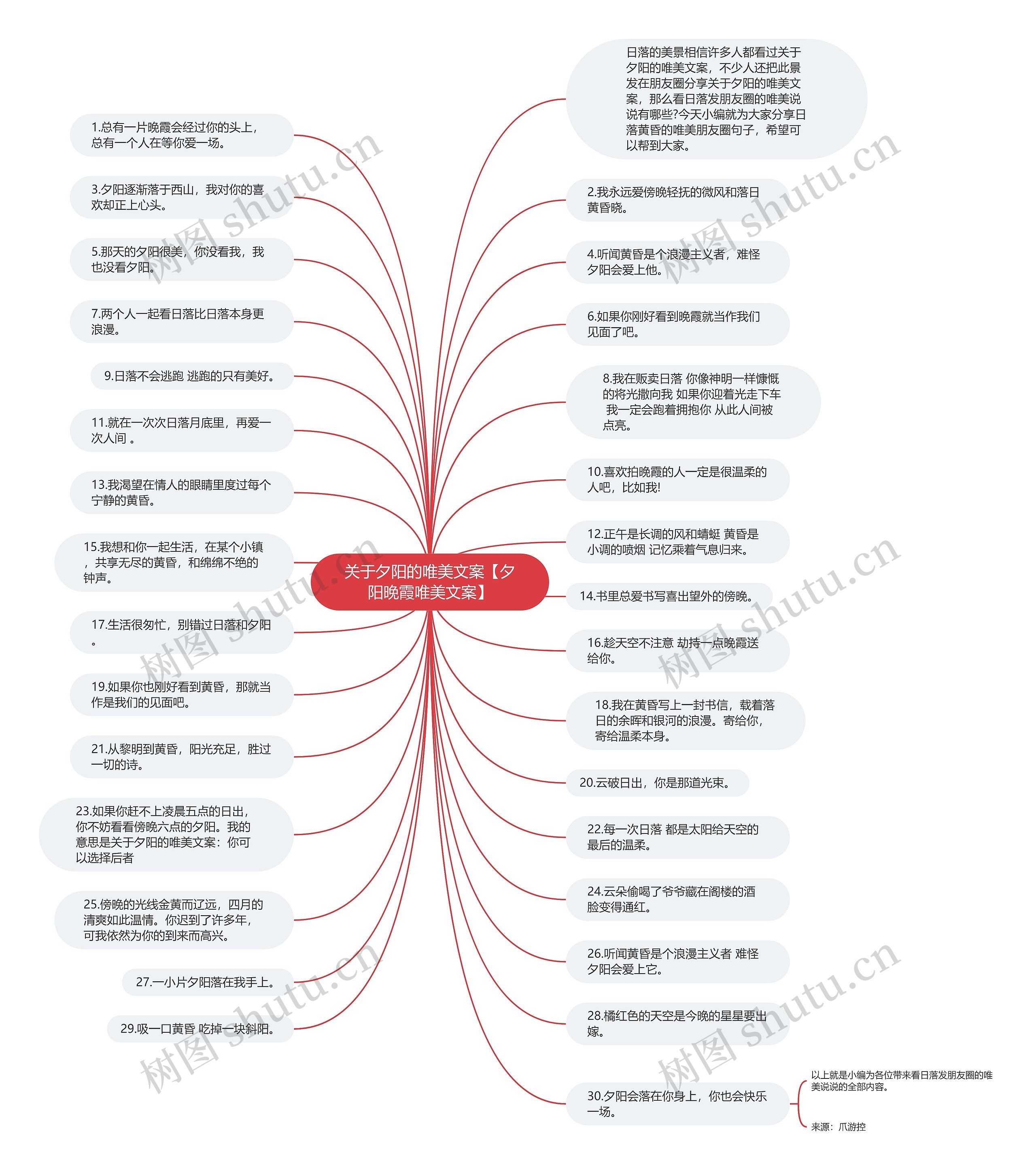 关于夕阳的唯美文案【夕阳晚霞唯美文案】思维导图高清图 关于夕阳的唯美文案【夕阳晚霞唯美文案】思维导图