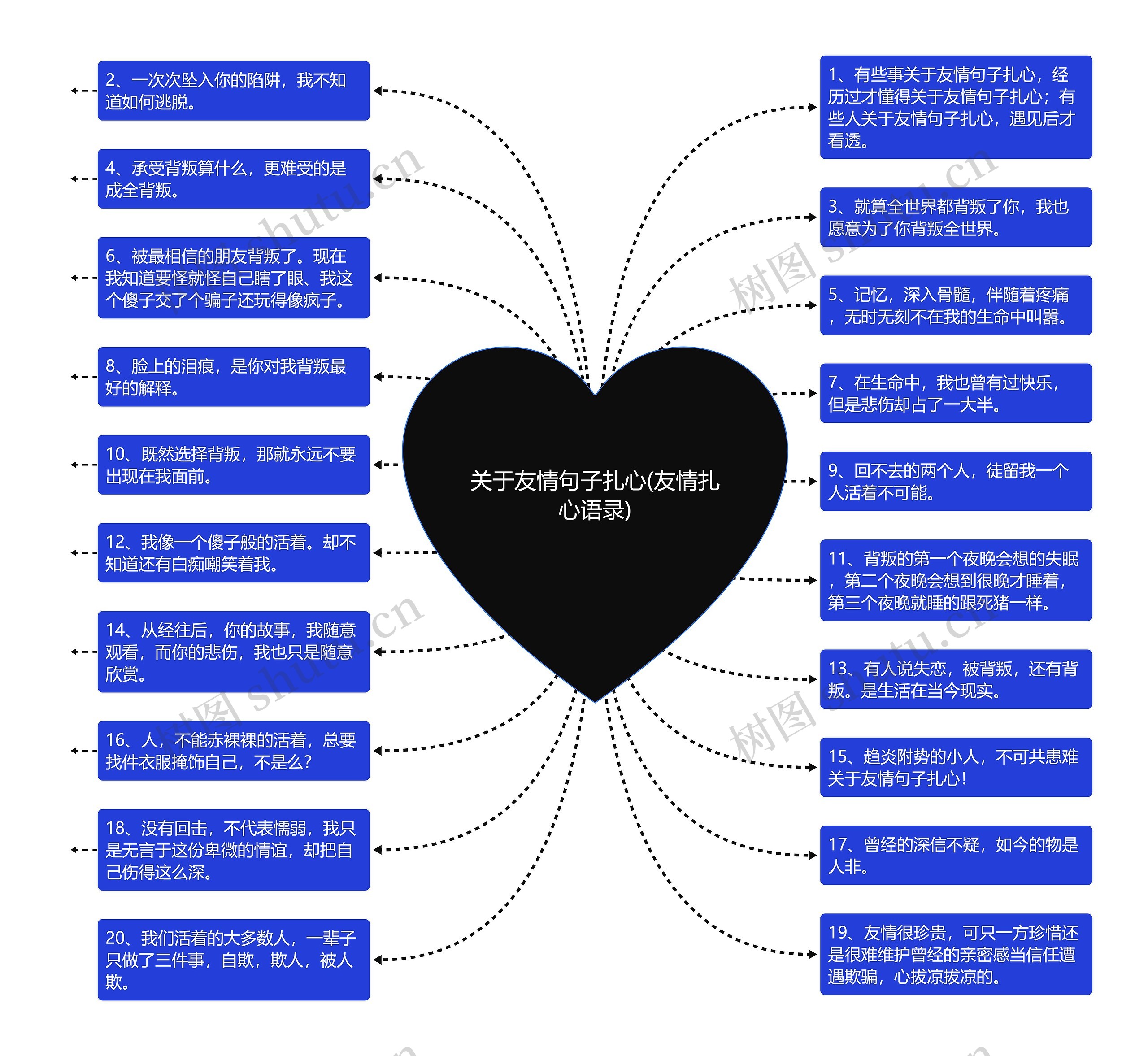 关于友情句子扎心(友情扎心语录)思维导图