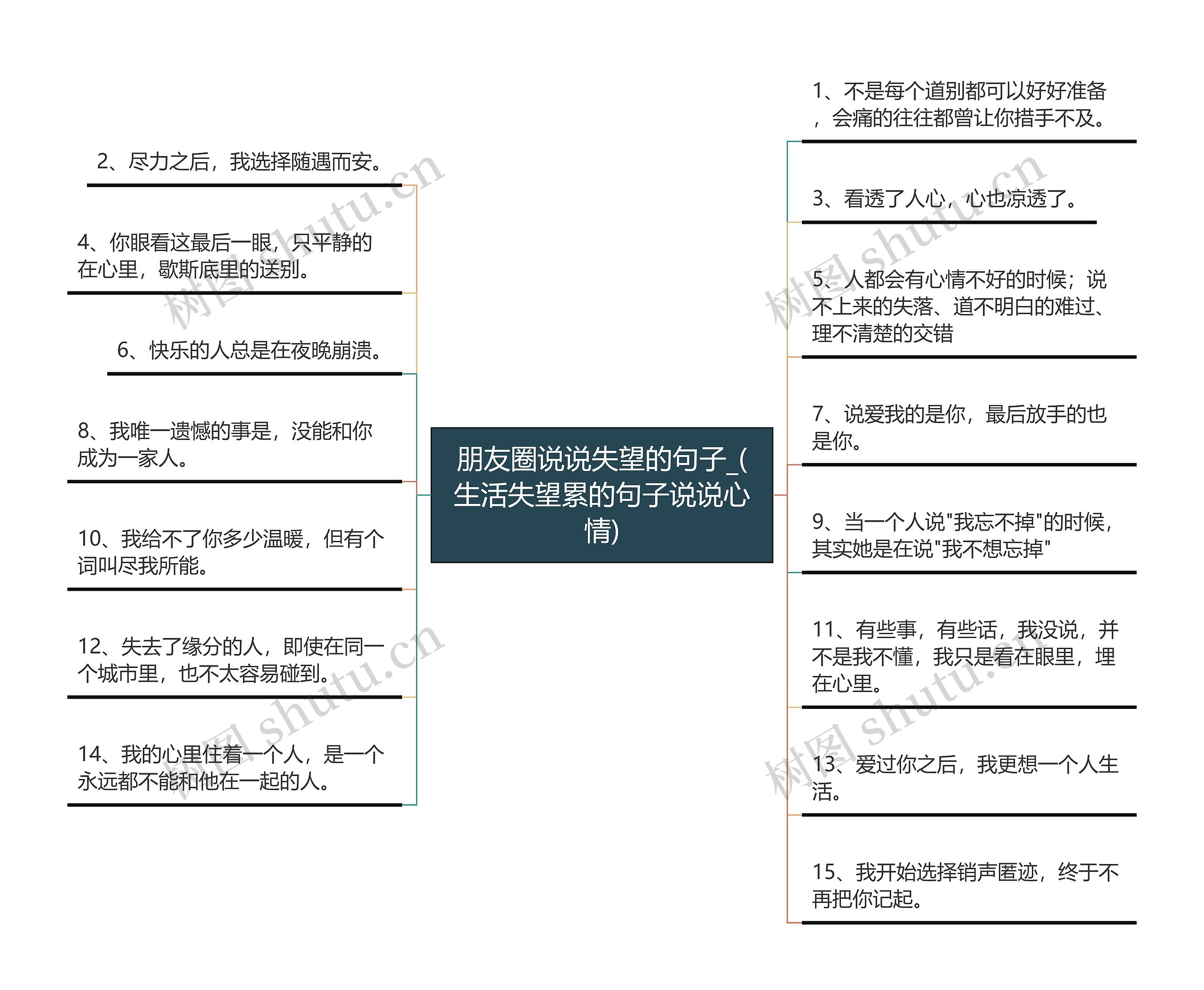 朋友圈说说失望的句子_(生活失望累的句子说说心情)思维导图