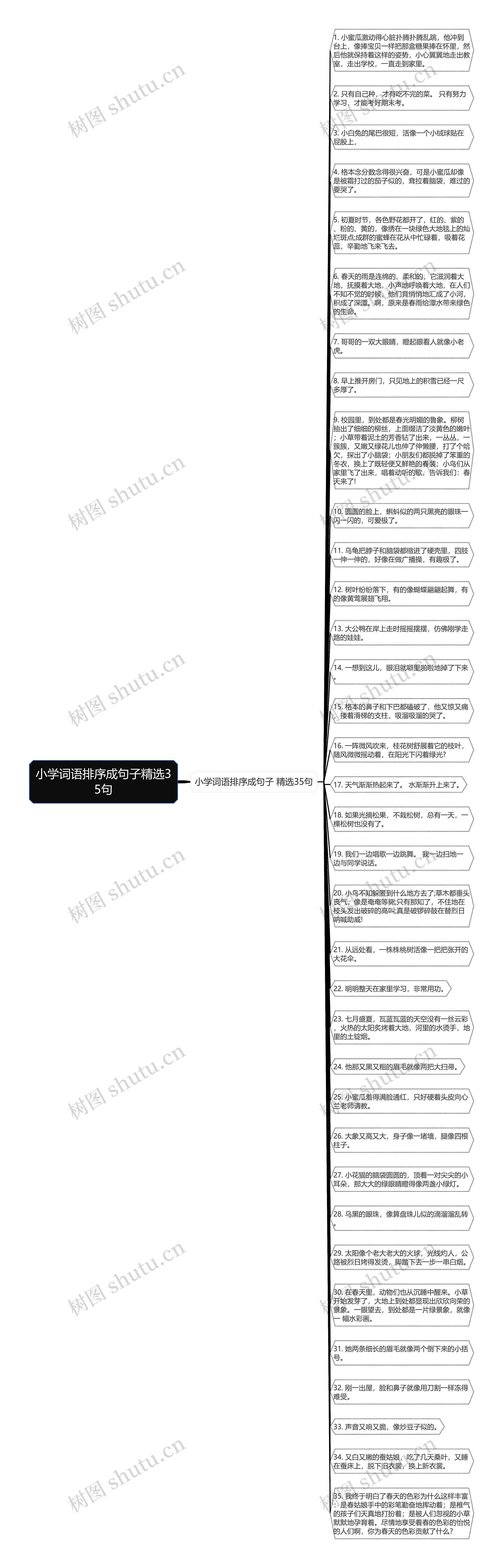 小学词语排序成句子精选35句