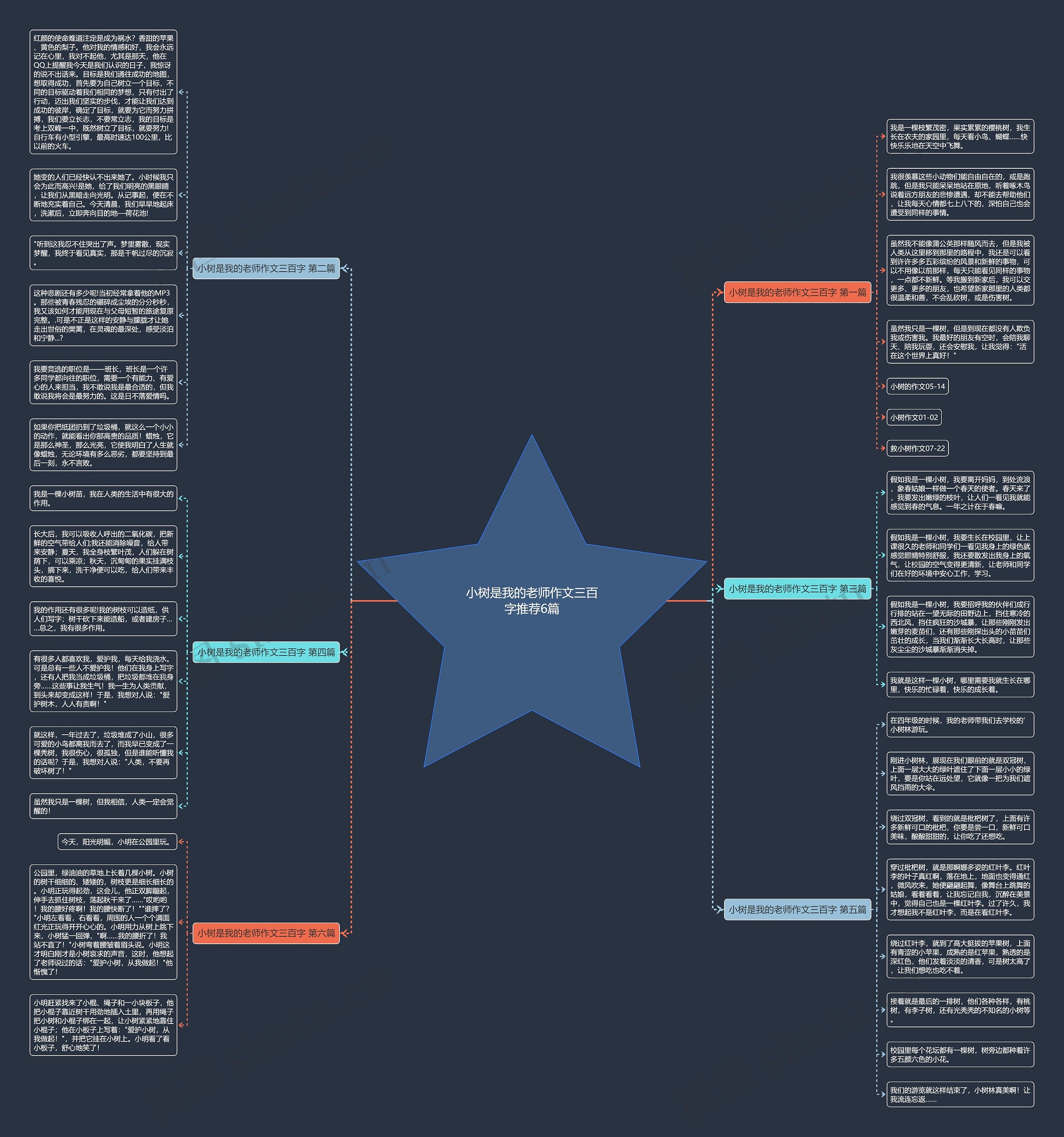 小树是我的老师作文三百字推荐6篇思维导图