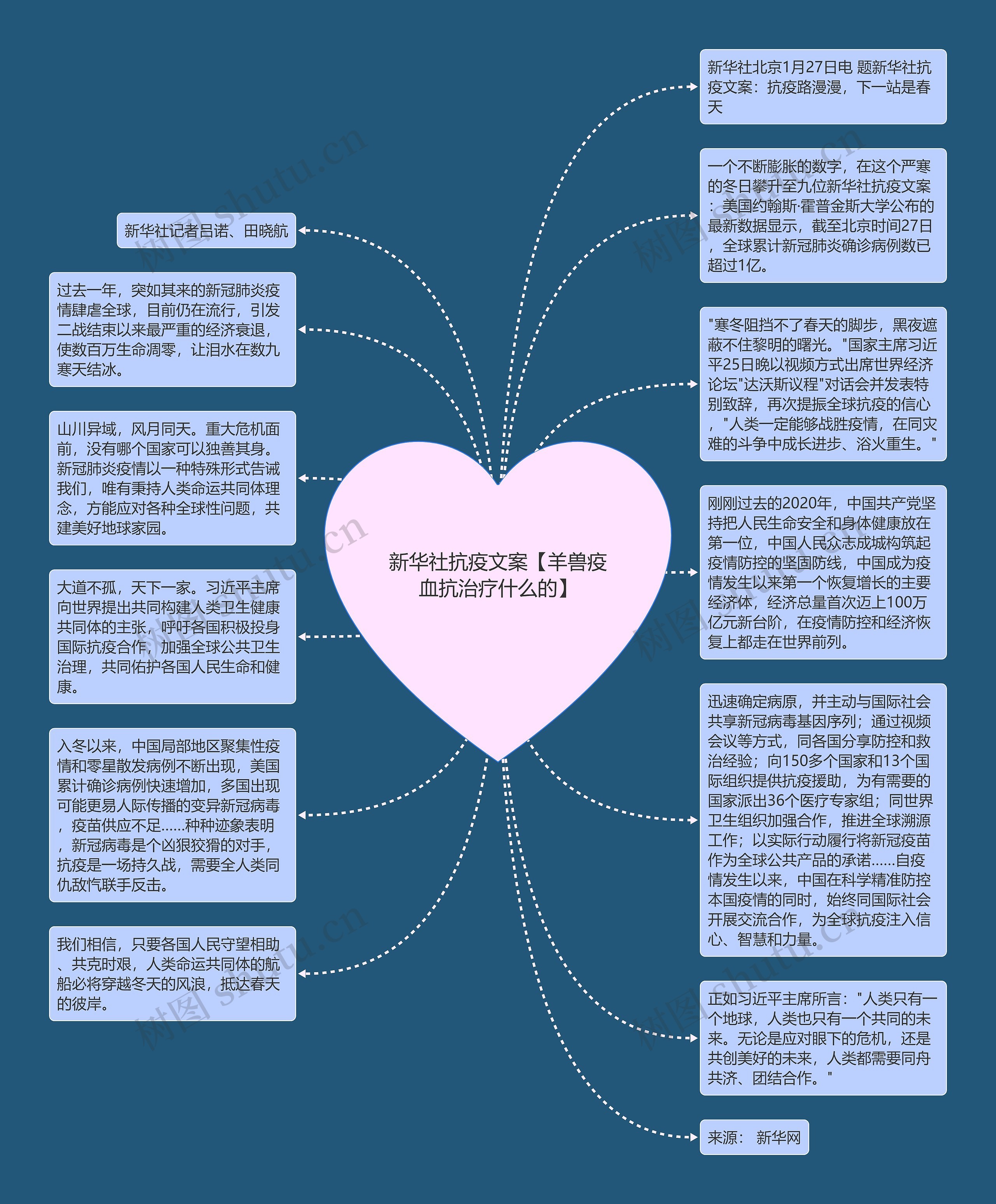 新华社抗疫文案【羊兽疫血抗治疗什么的】