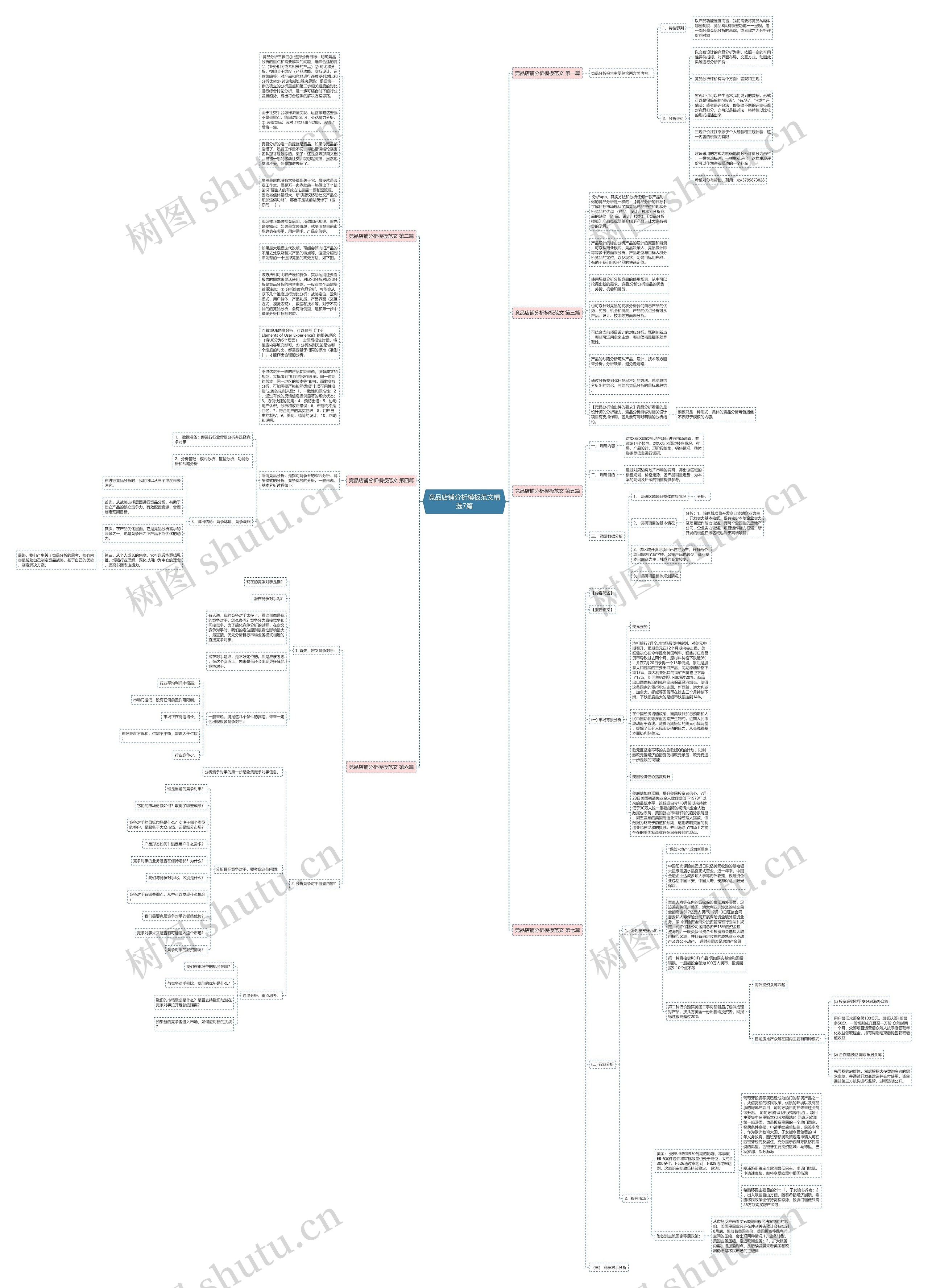 竞品店铺分析范文精选7篇思维导图