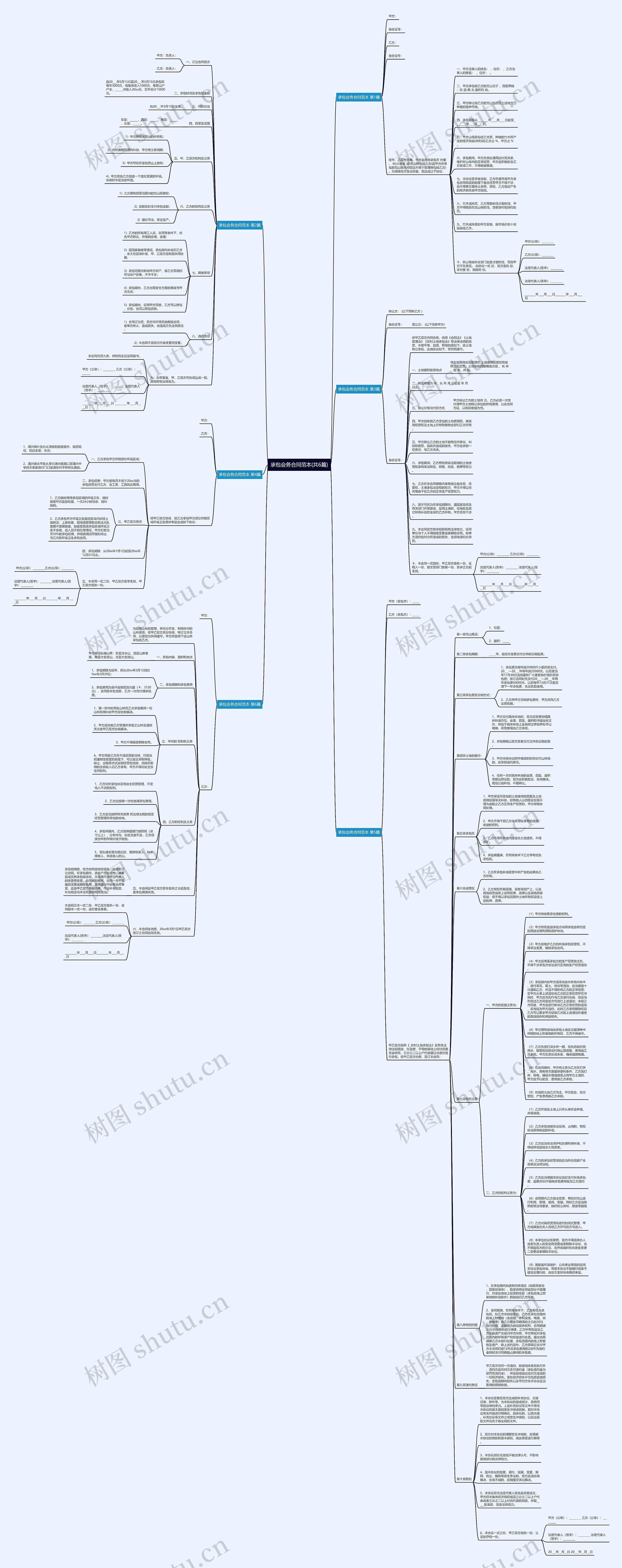承包会务合同范本(共6篇)思维导图