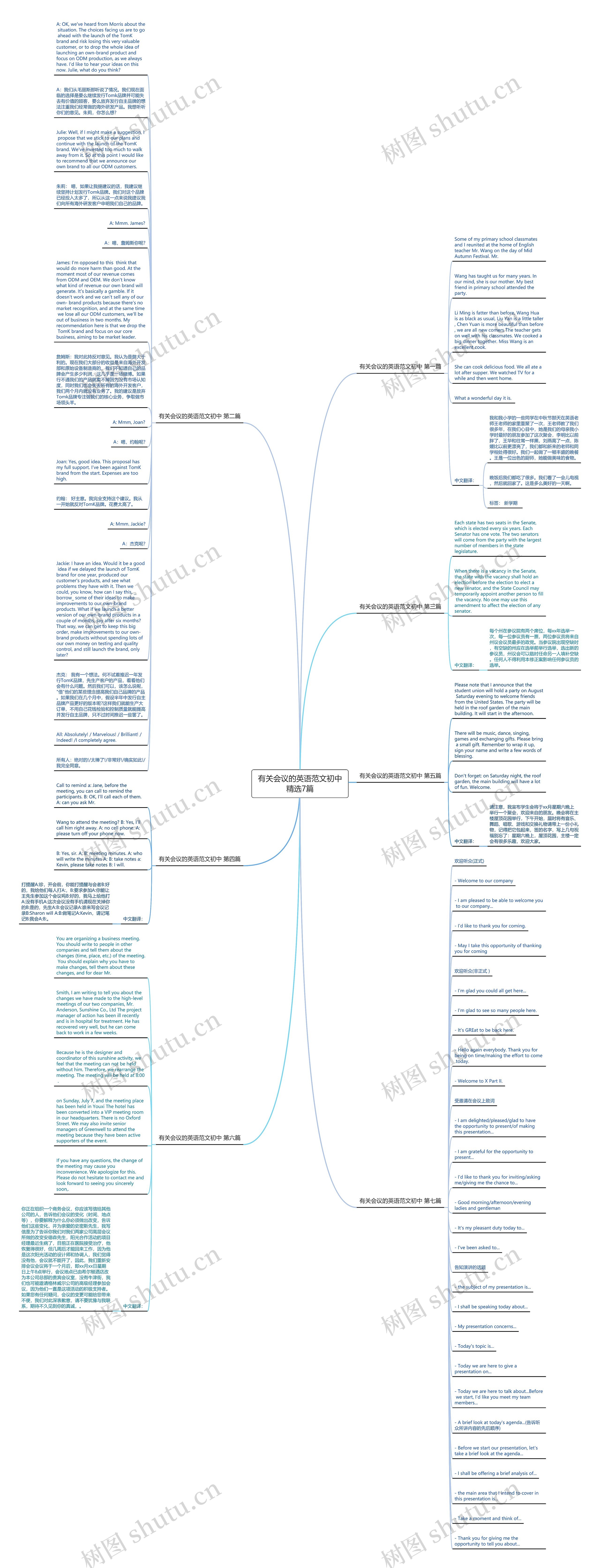 有关会议的英语范文初中精选7篇思维导图