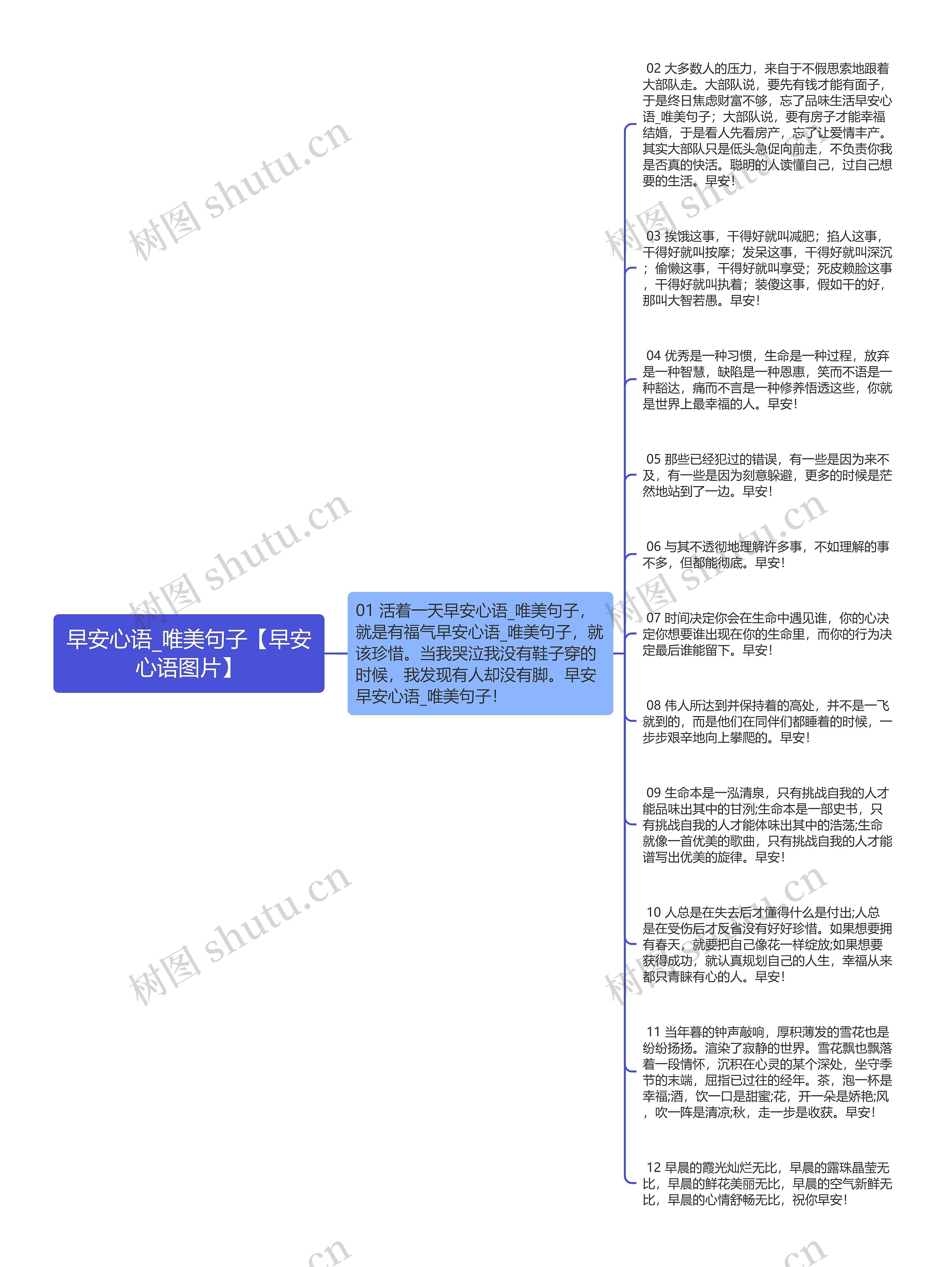 早安心语_唯美句子【早安心语图片】思维导图