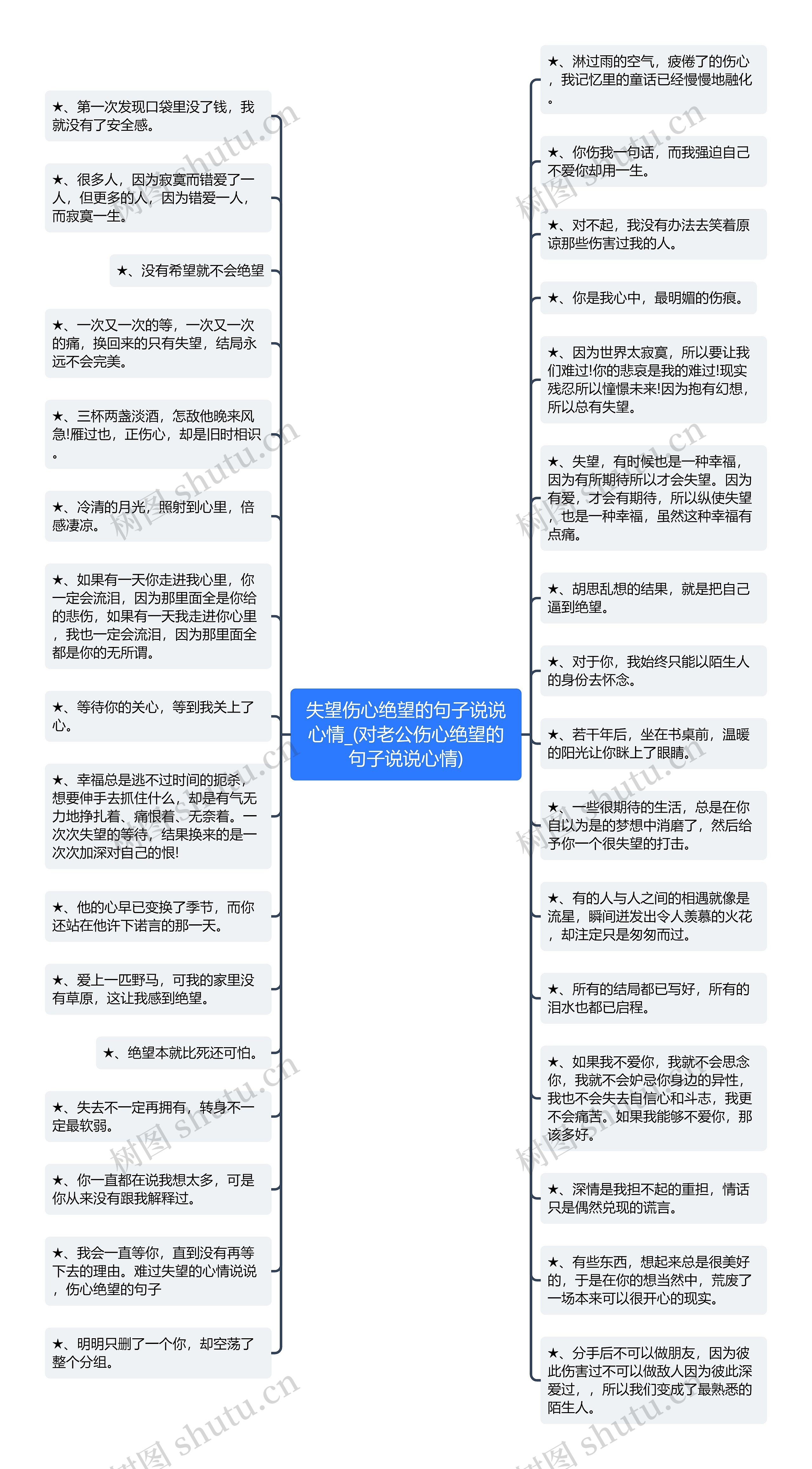 失望伤心绝望的句子说说心情_(对老公伤心绝望的句子说说心情)